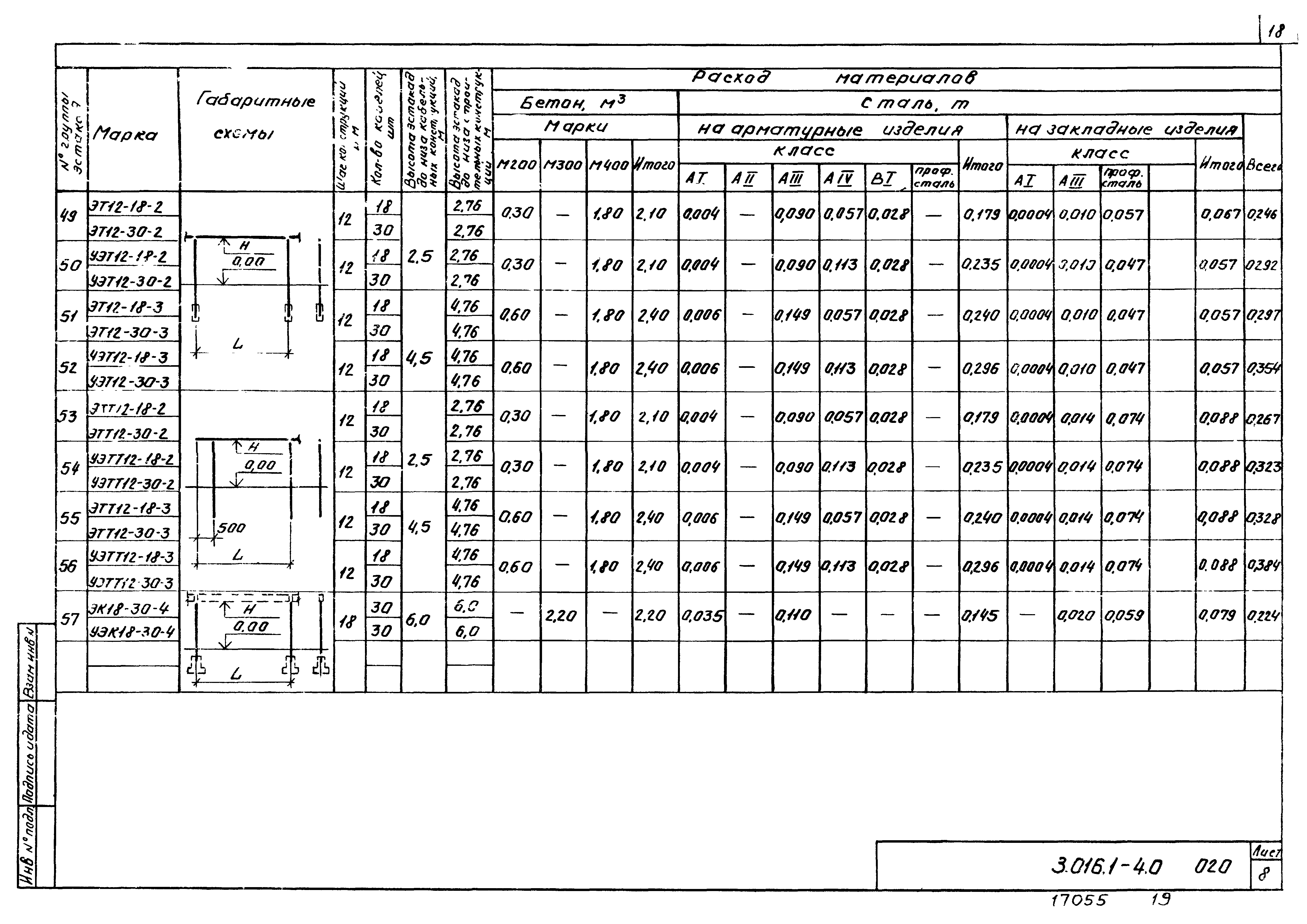 Серия 3.016.1-4