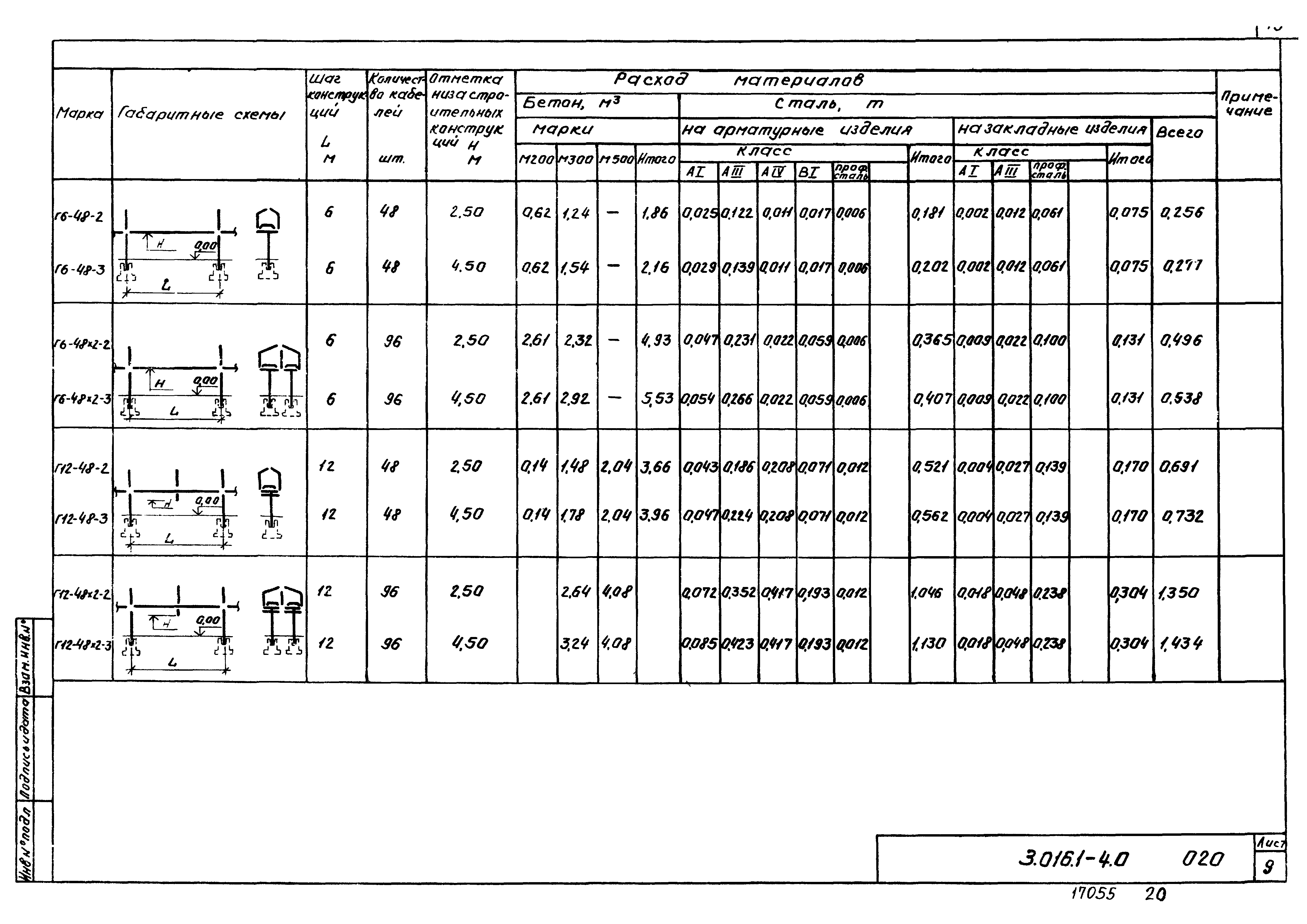 Серия 3.016.1-4