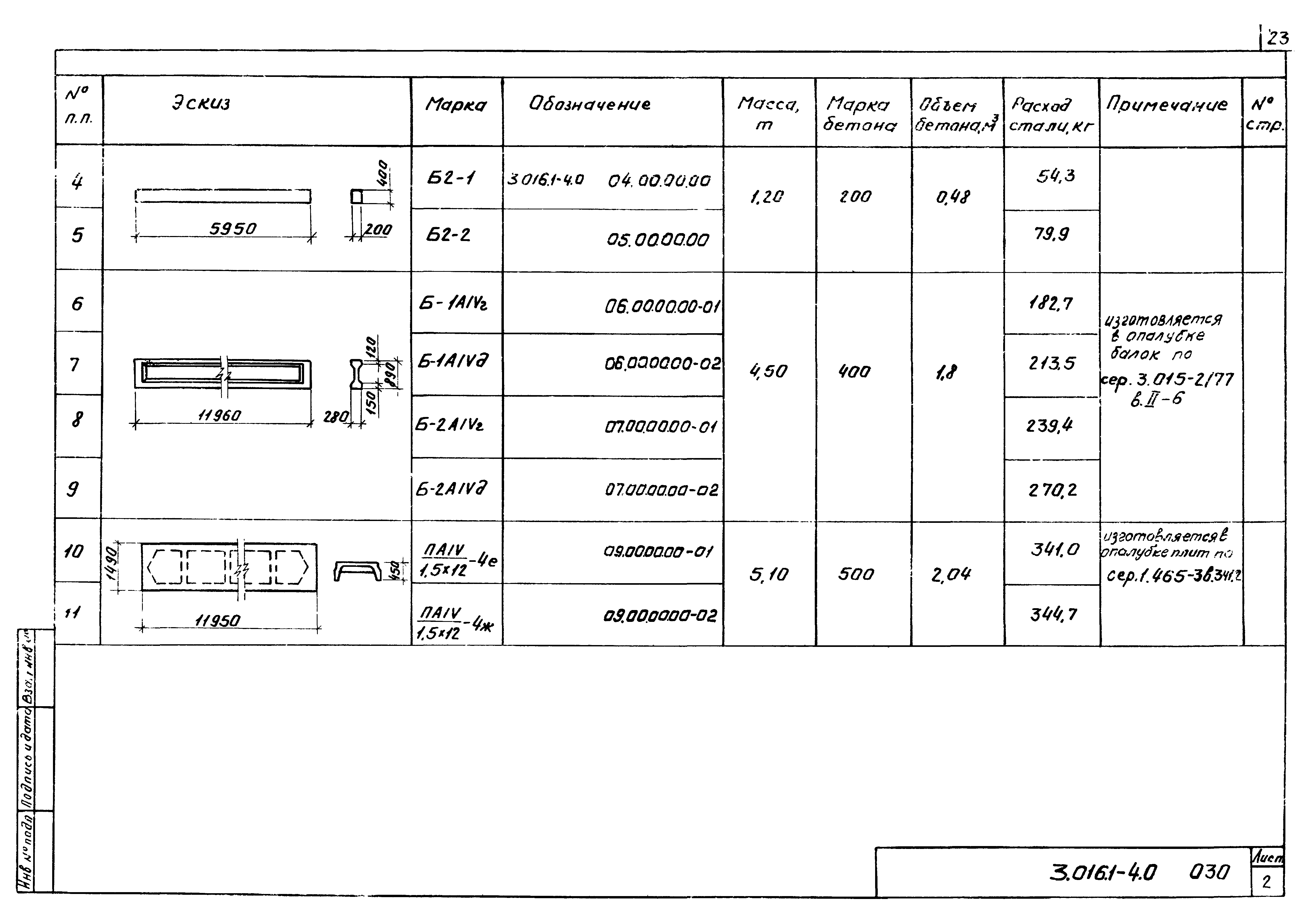 Серия 3.016.1-4