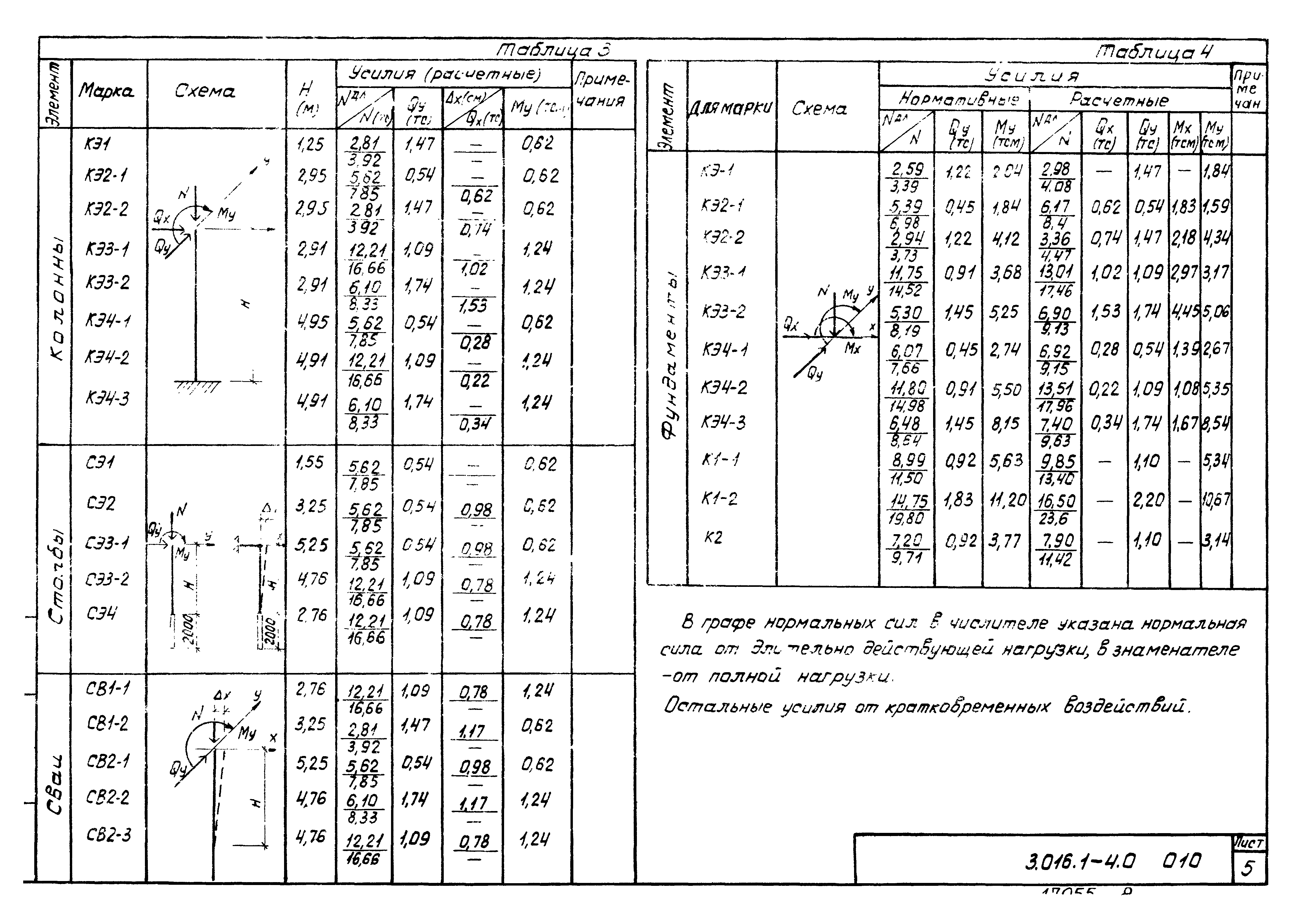 Серия 3.016.1-4
