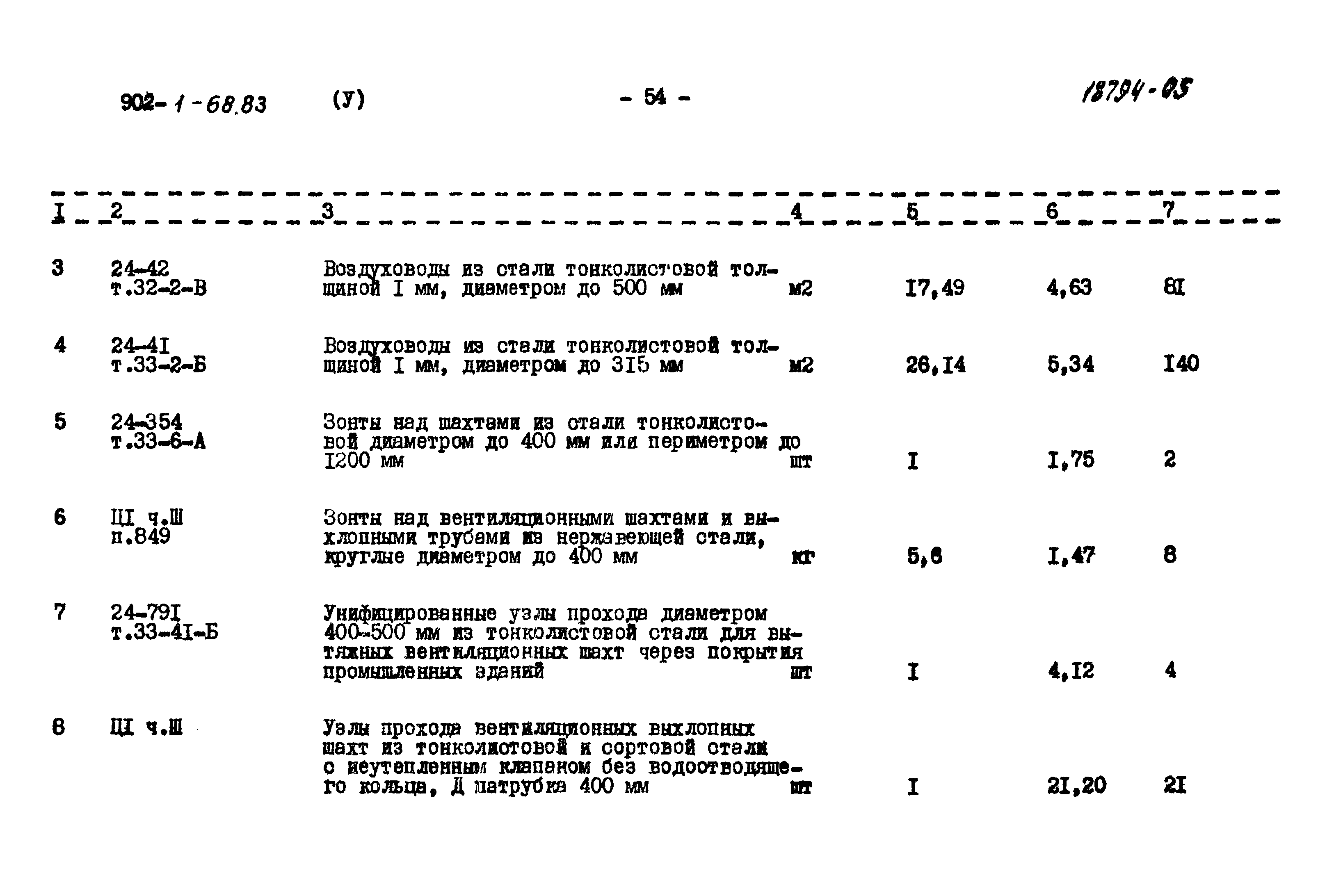 Типовой проект 902-1-68.83
