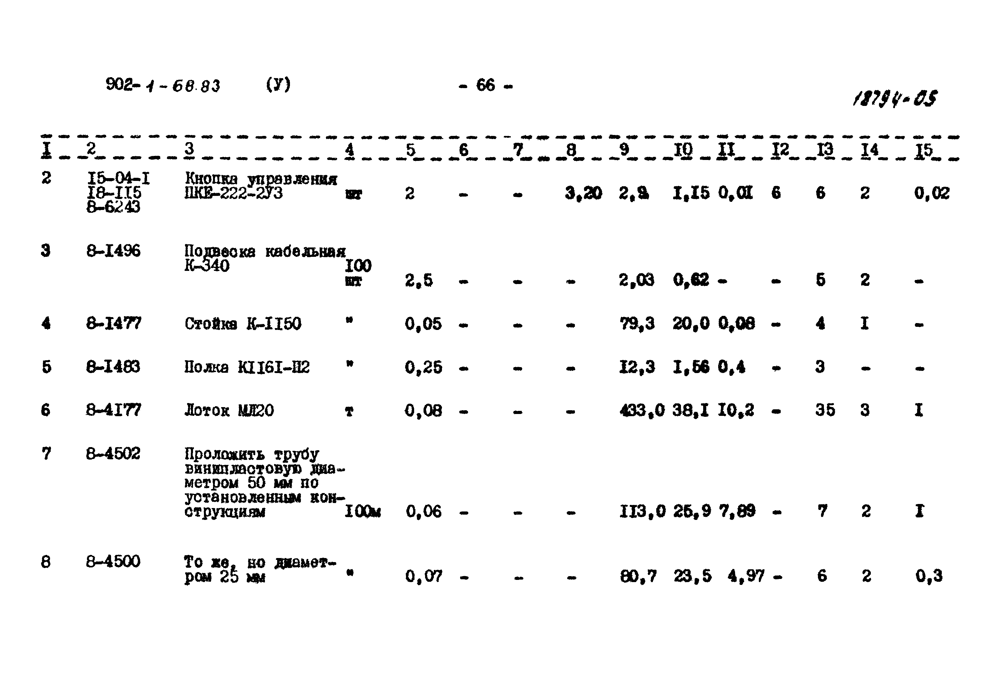 Типовой проект 902-1-68.83
