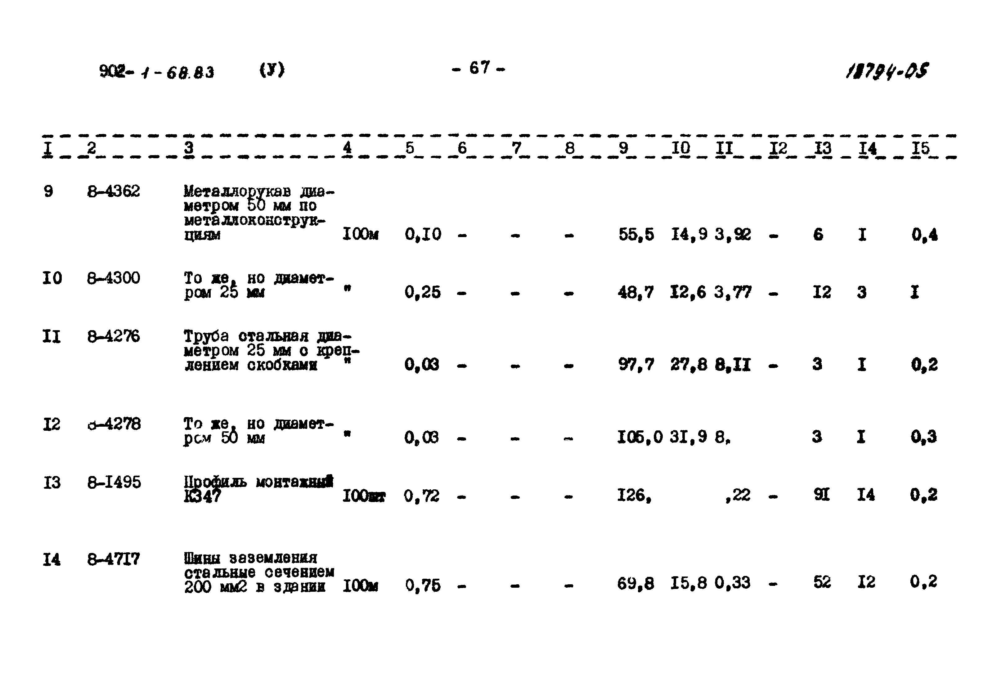 Типовой проект 902-1-68.83