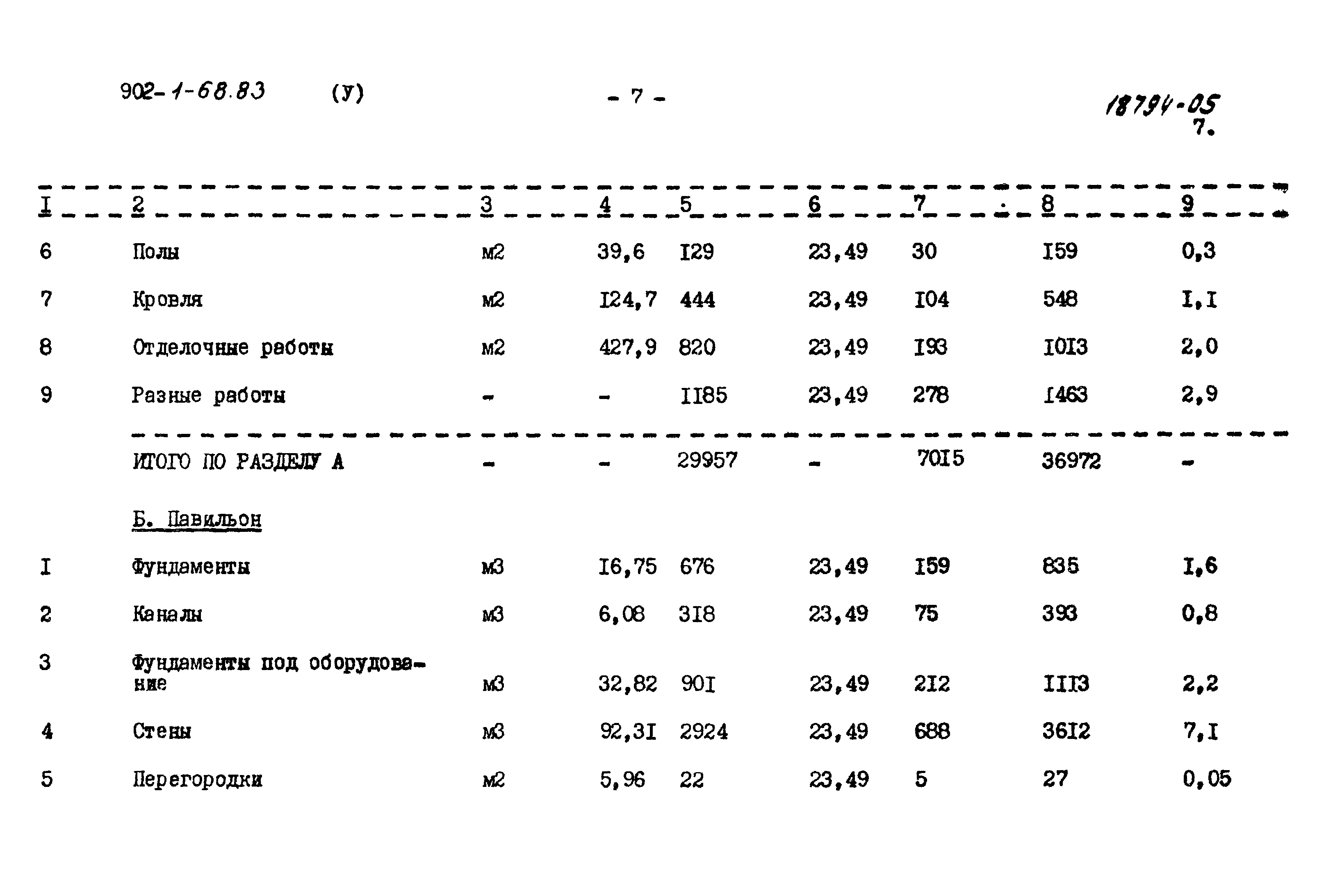 Типовой проект 902-1-68.83
