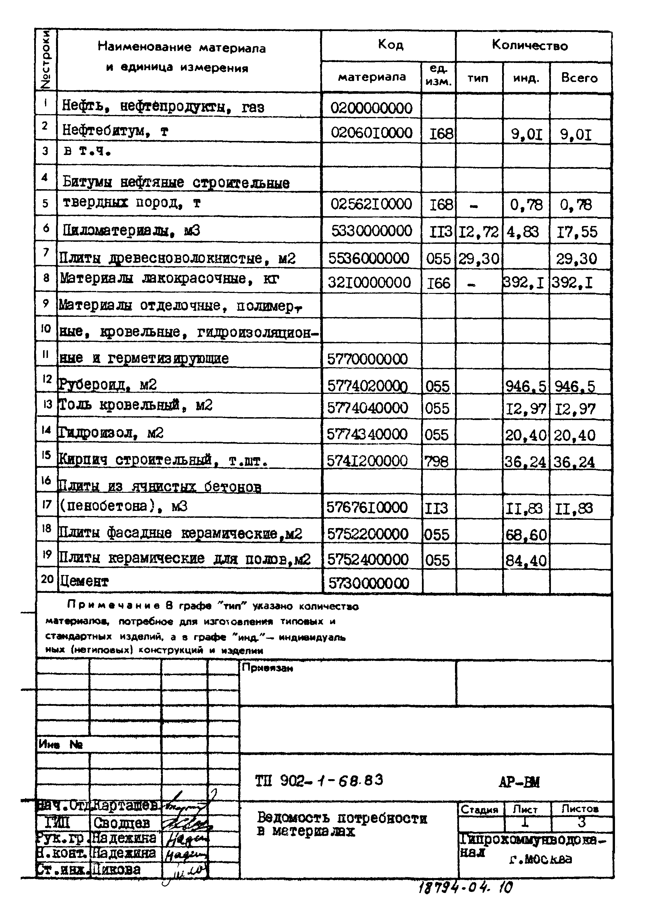 Типовой проект 902-1-68.83