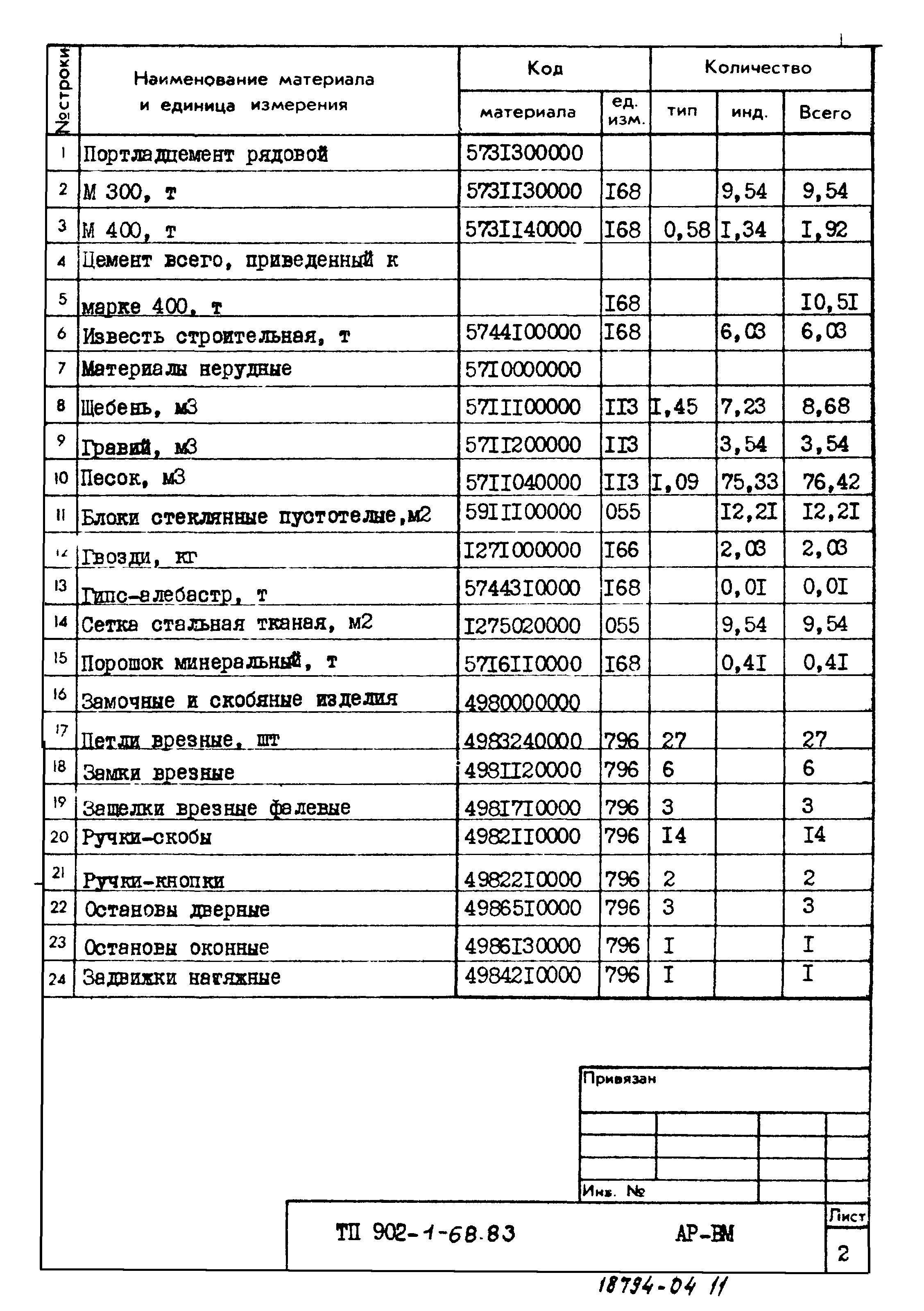 Типовой проект 902-1-68.83