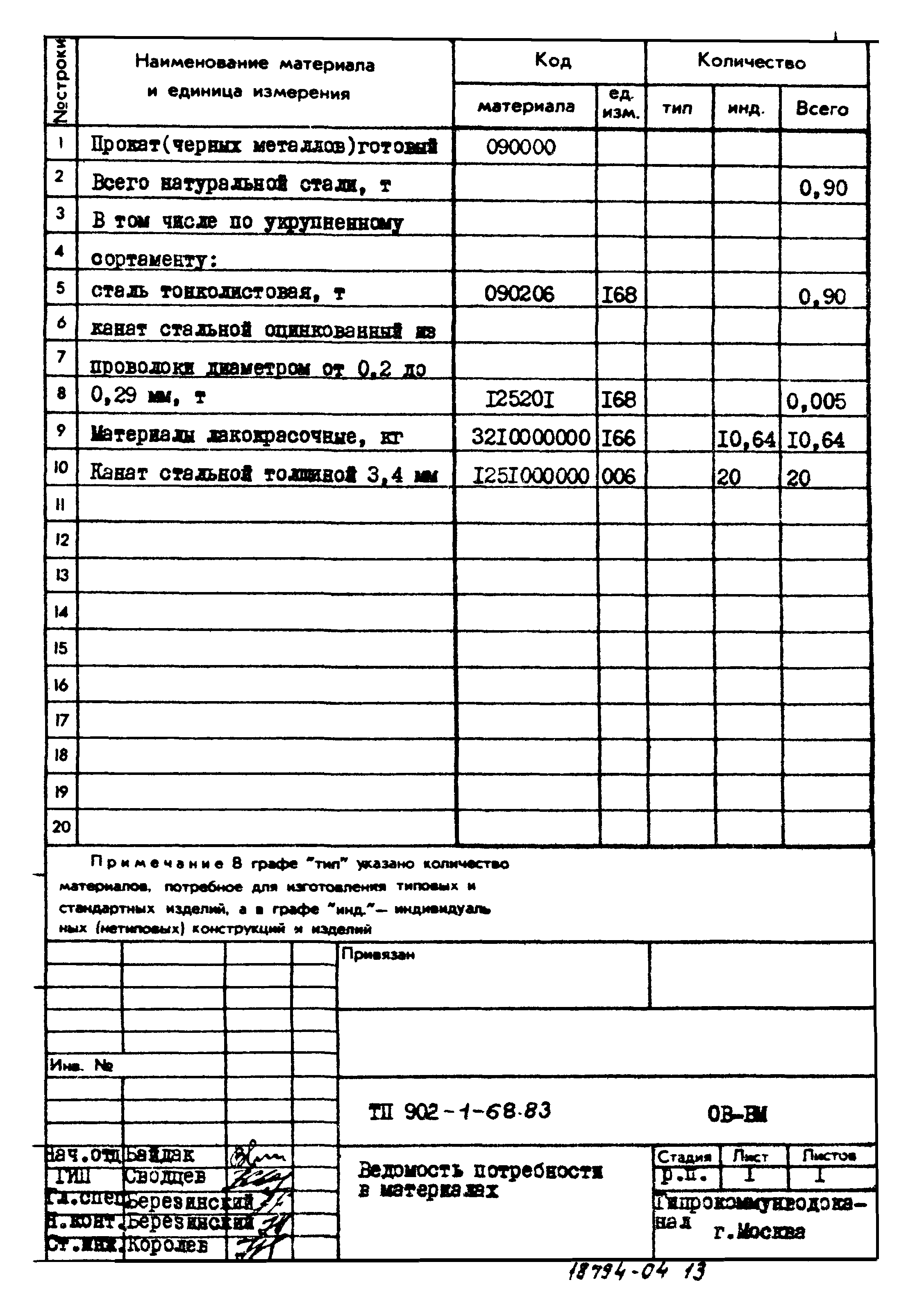 Типовой проект 902-1-68.83