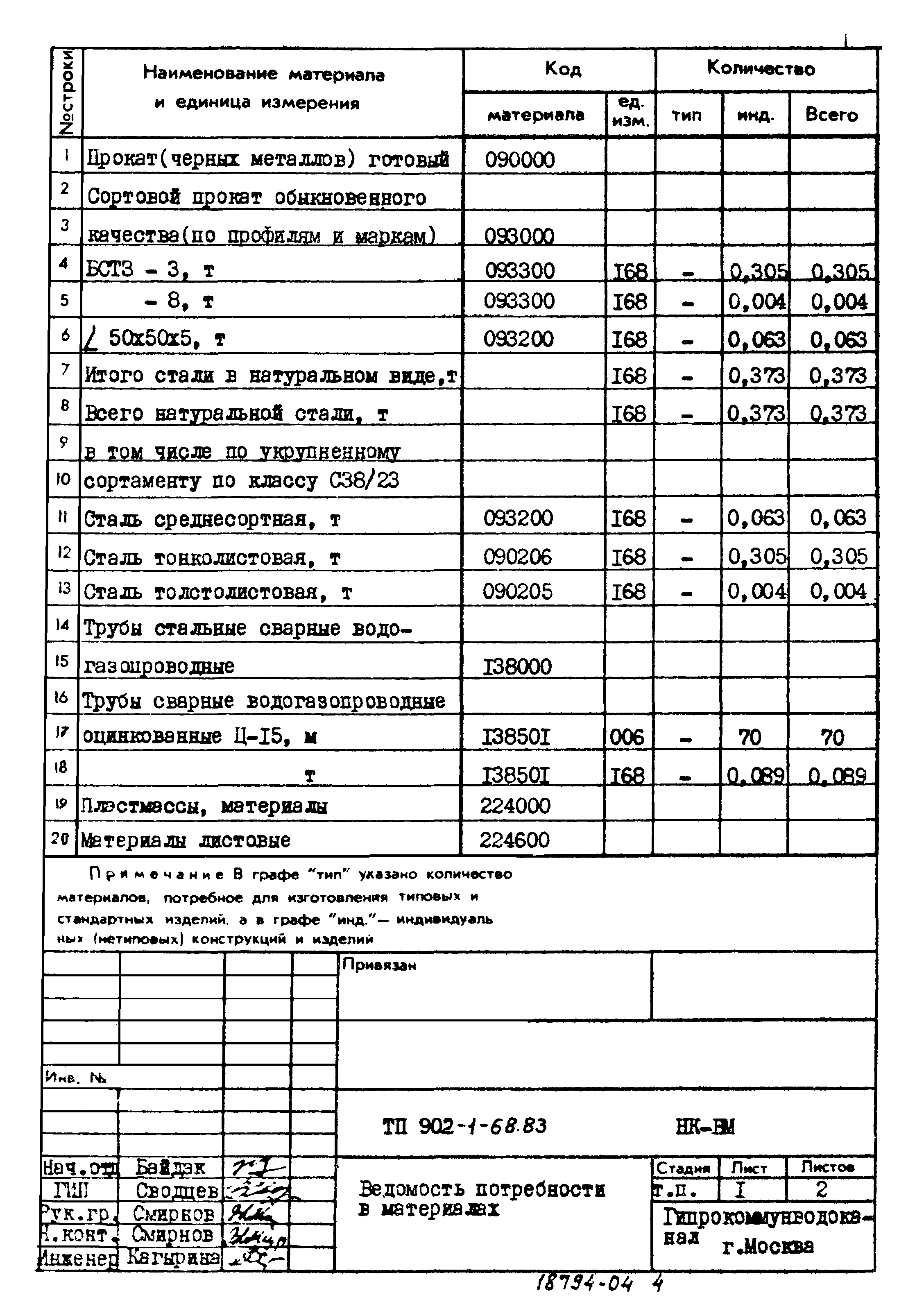 Типовой проект 902-1-68.83