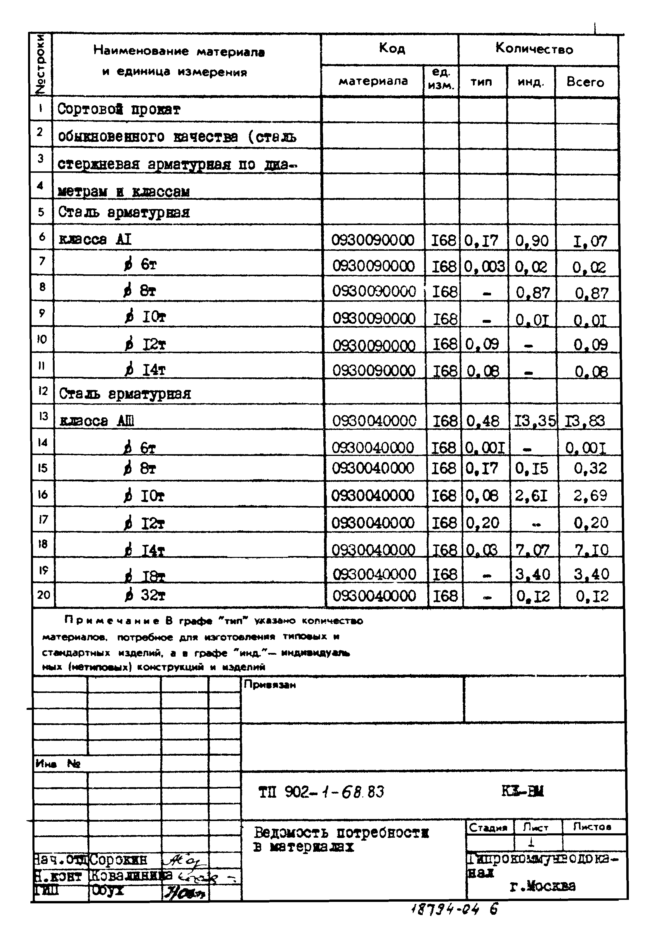 Типовой проект 902-1-68.83