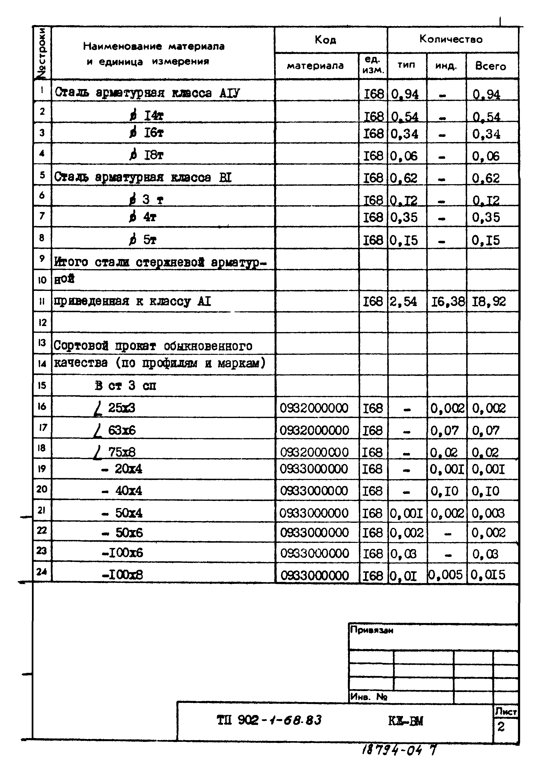 Типовой проект 902-1-68.83