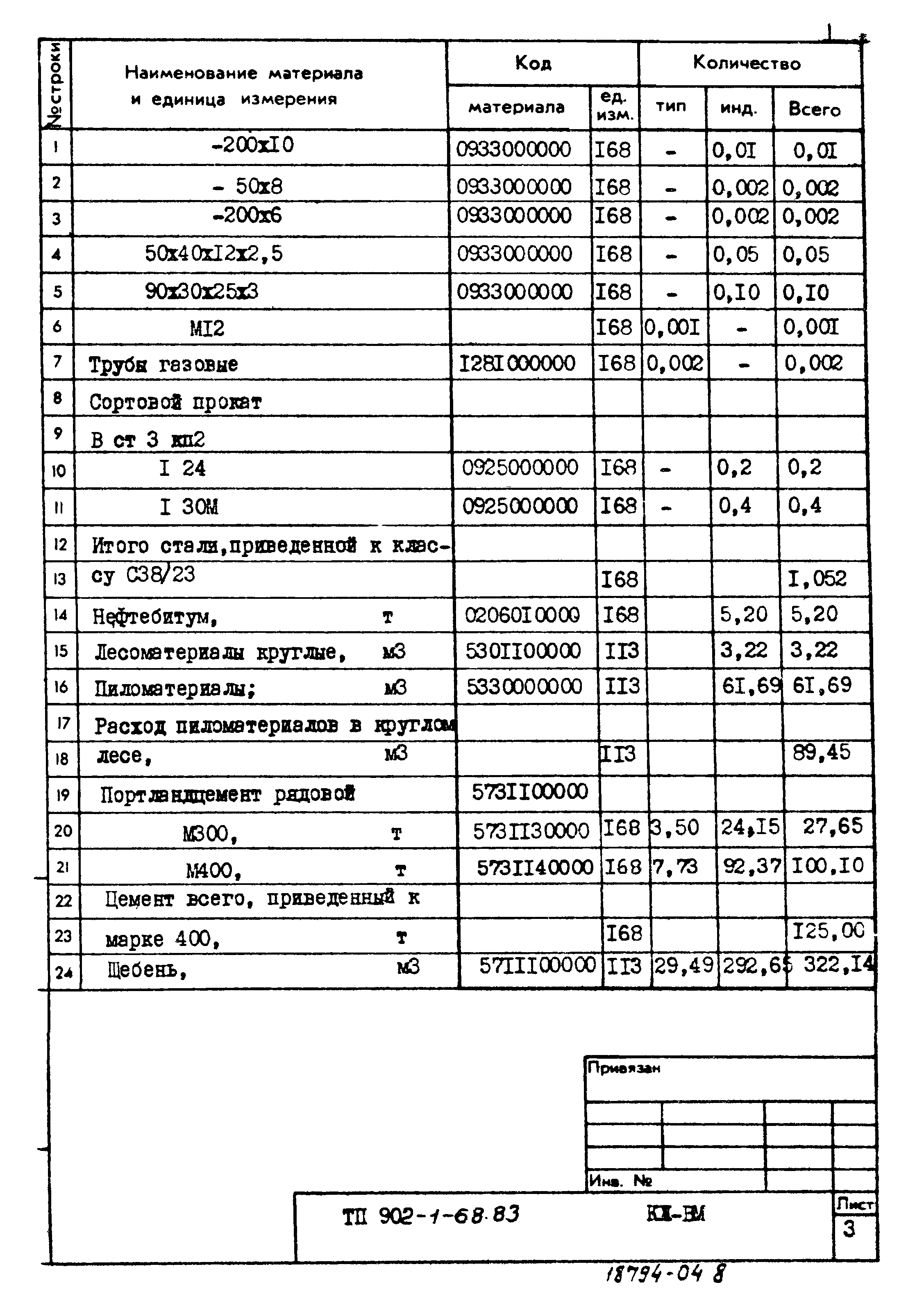 Типовой проект 902-1-68.83