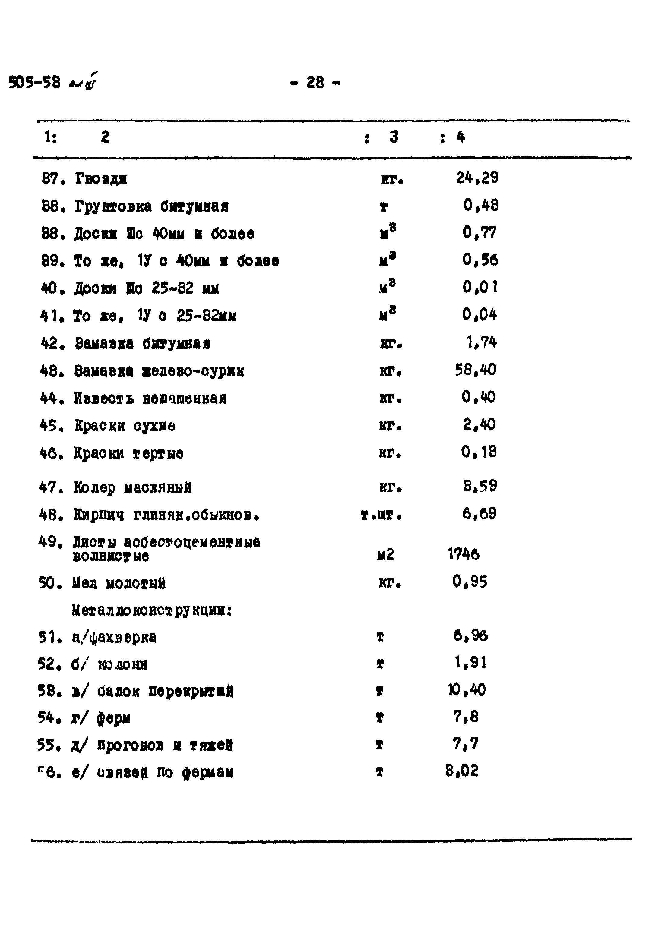 Типовой проект 505-53