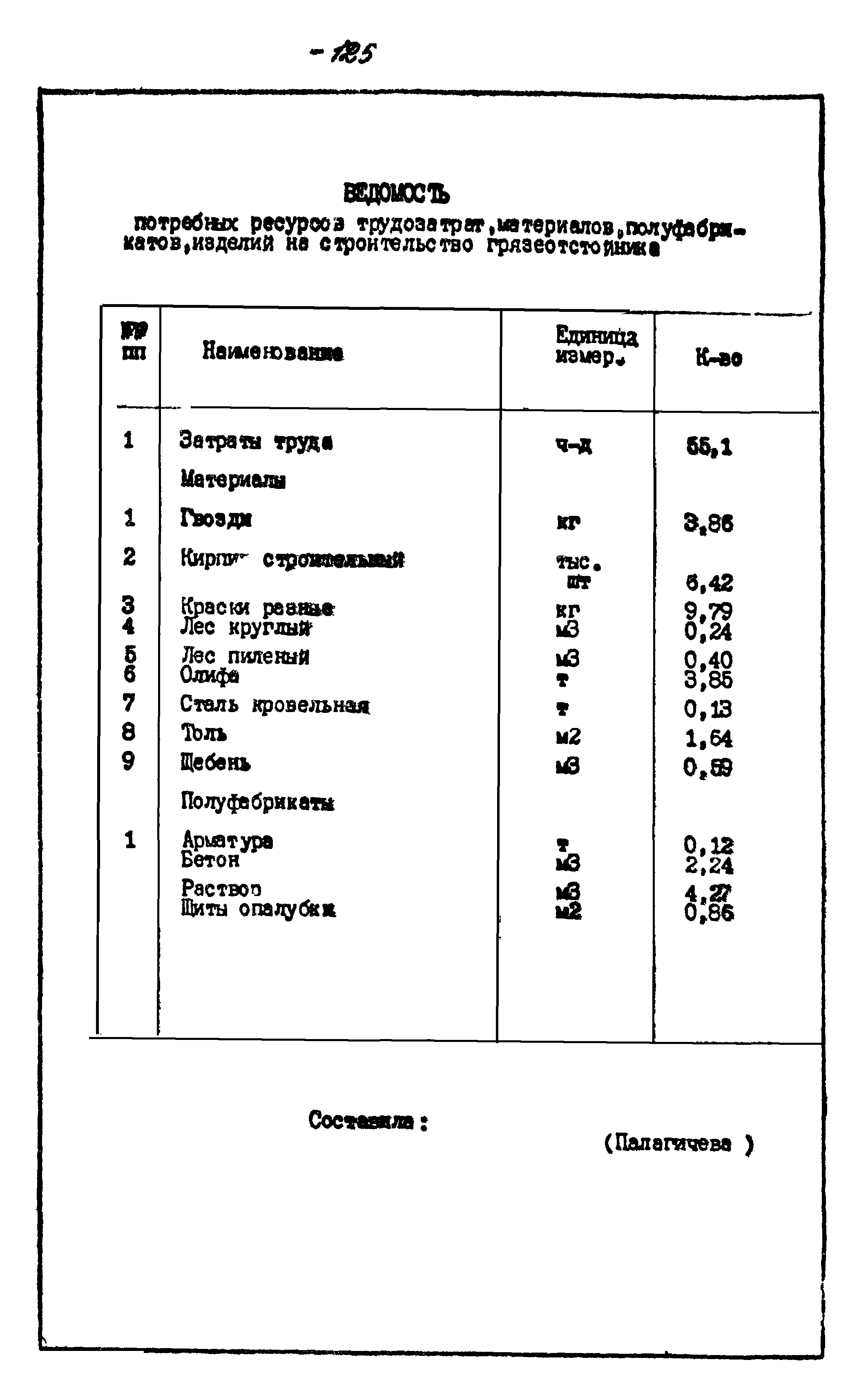 Типовой проект 505-13/70