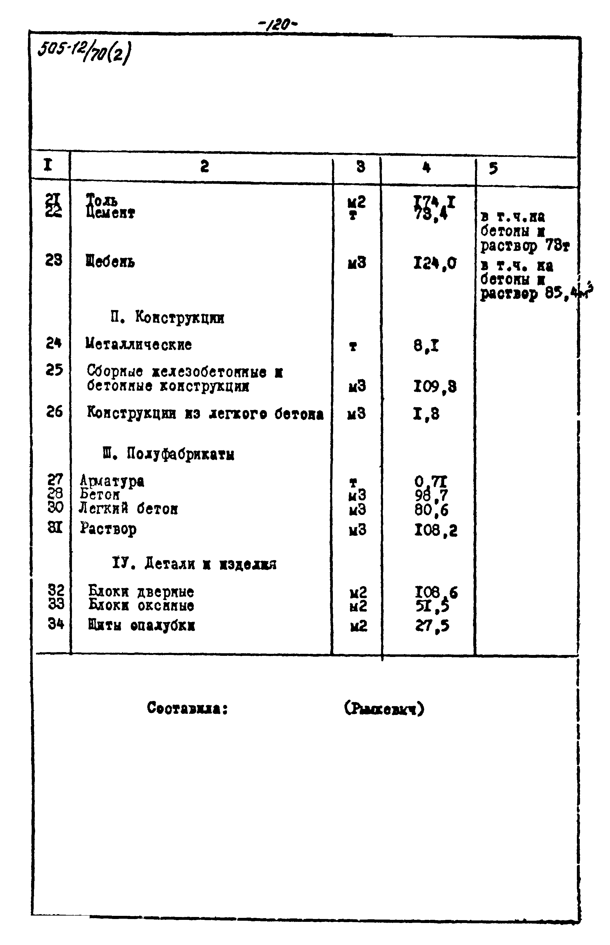 Типовой проект 505-12/70