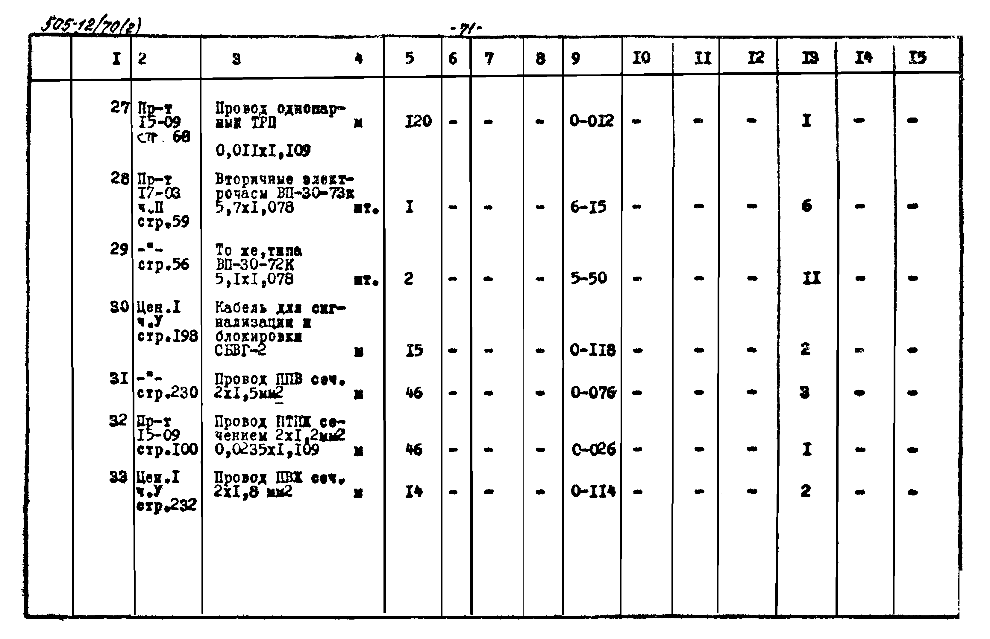 Типовой проект 505-12/70