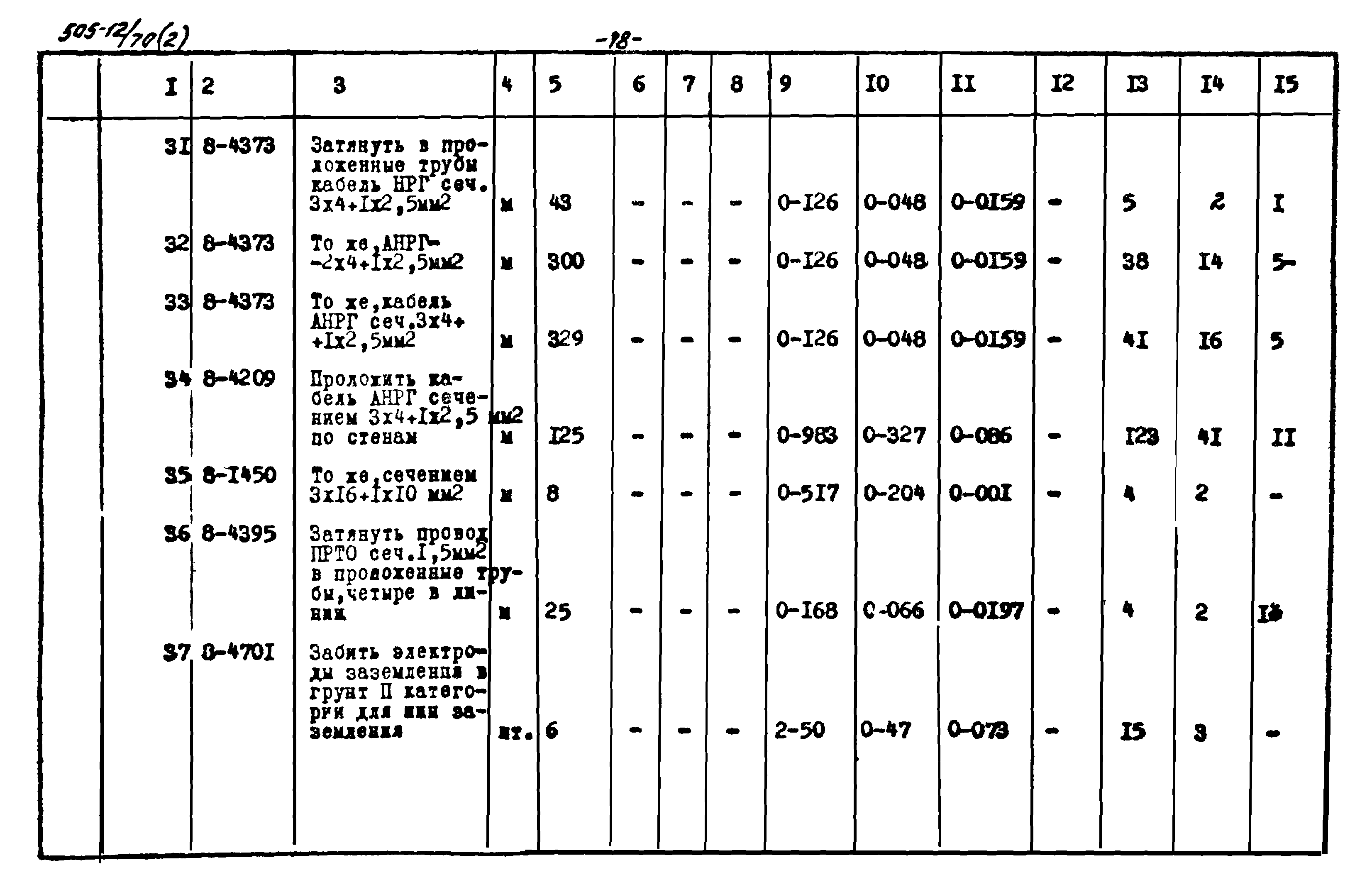 Типовой проект 505-12/70