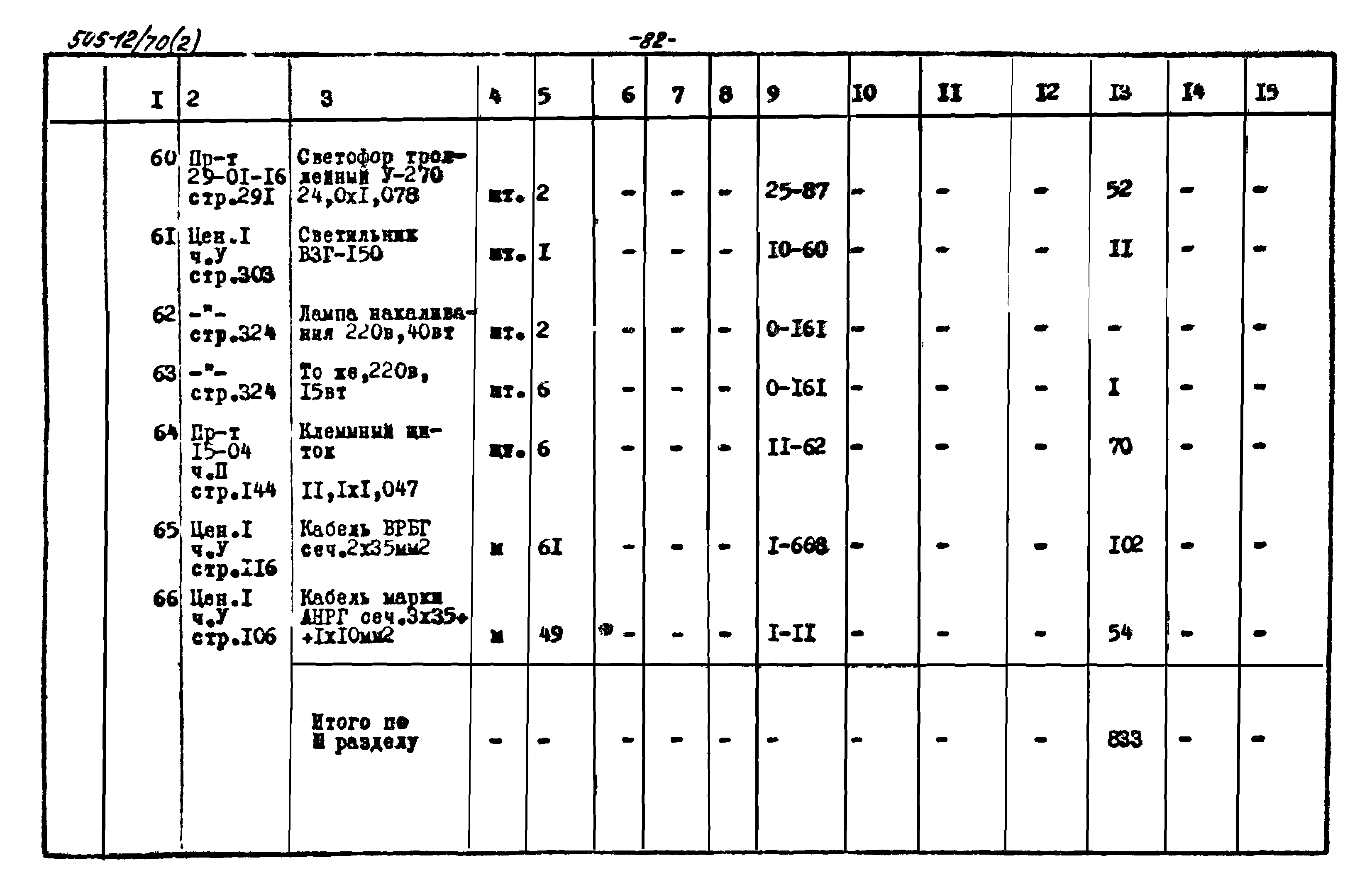 Типовой проект 505-12/70