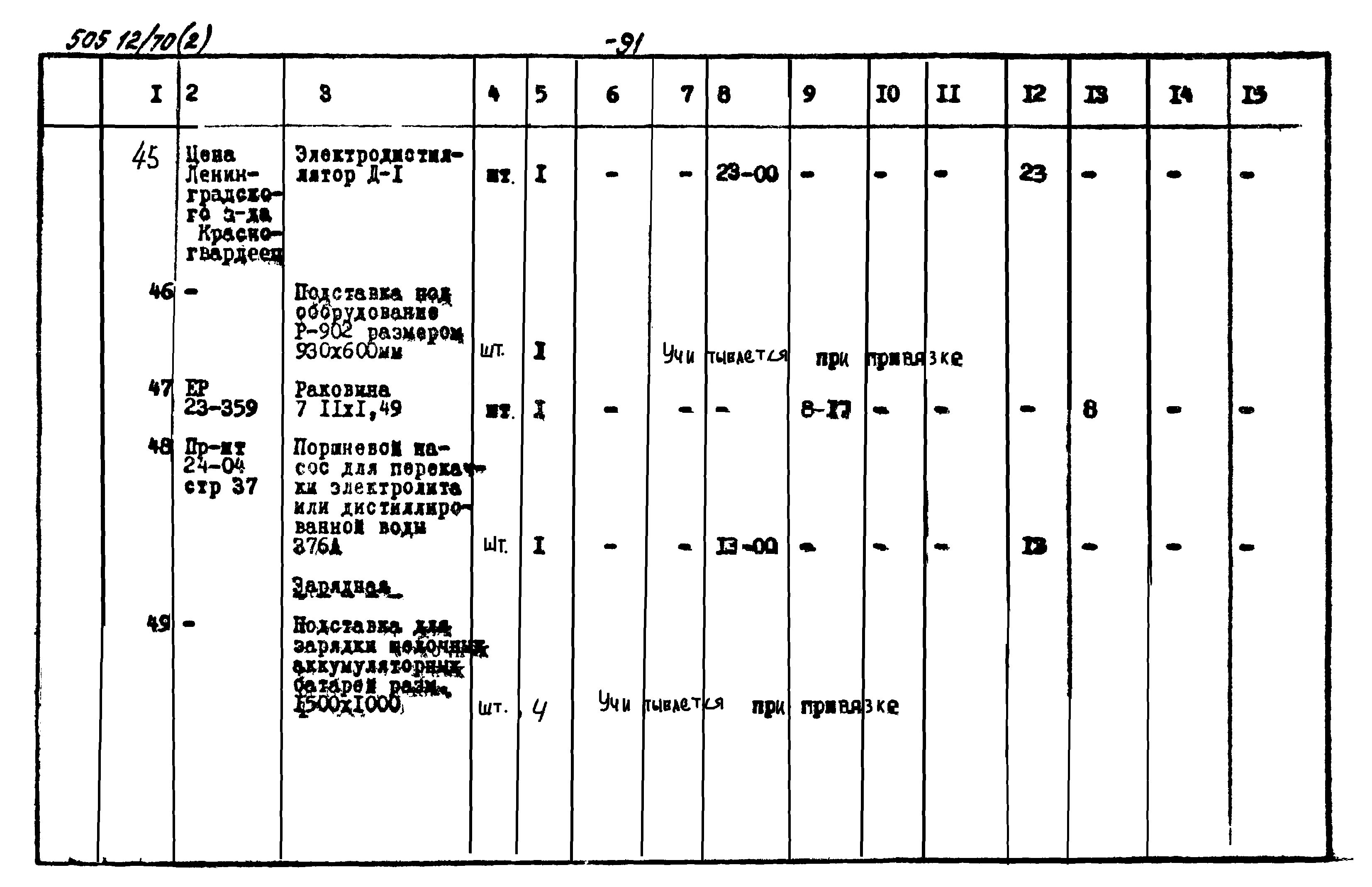 Типовой проект 505-12/70