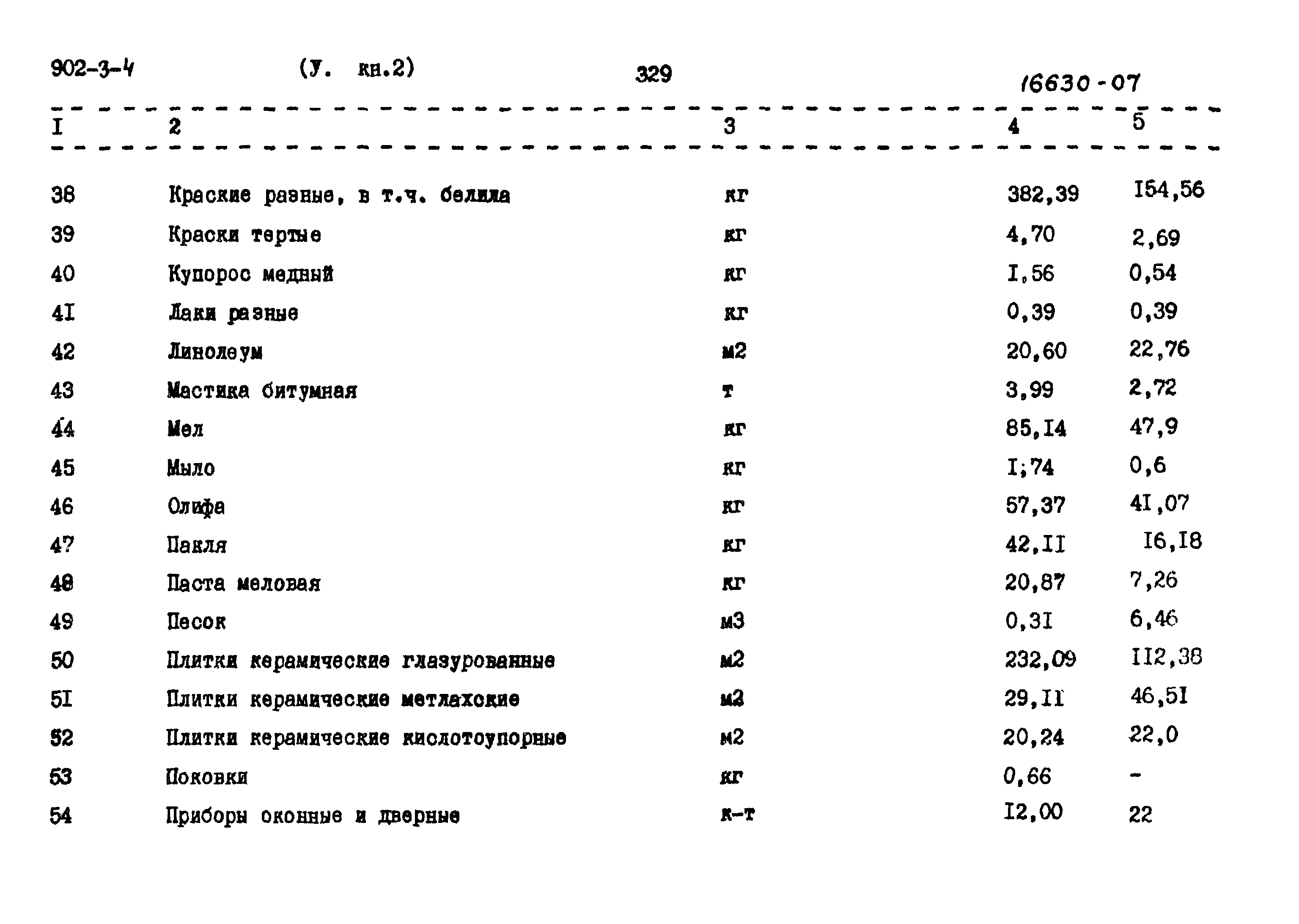 Типовой проект 902-3-4