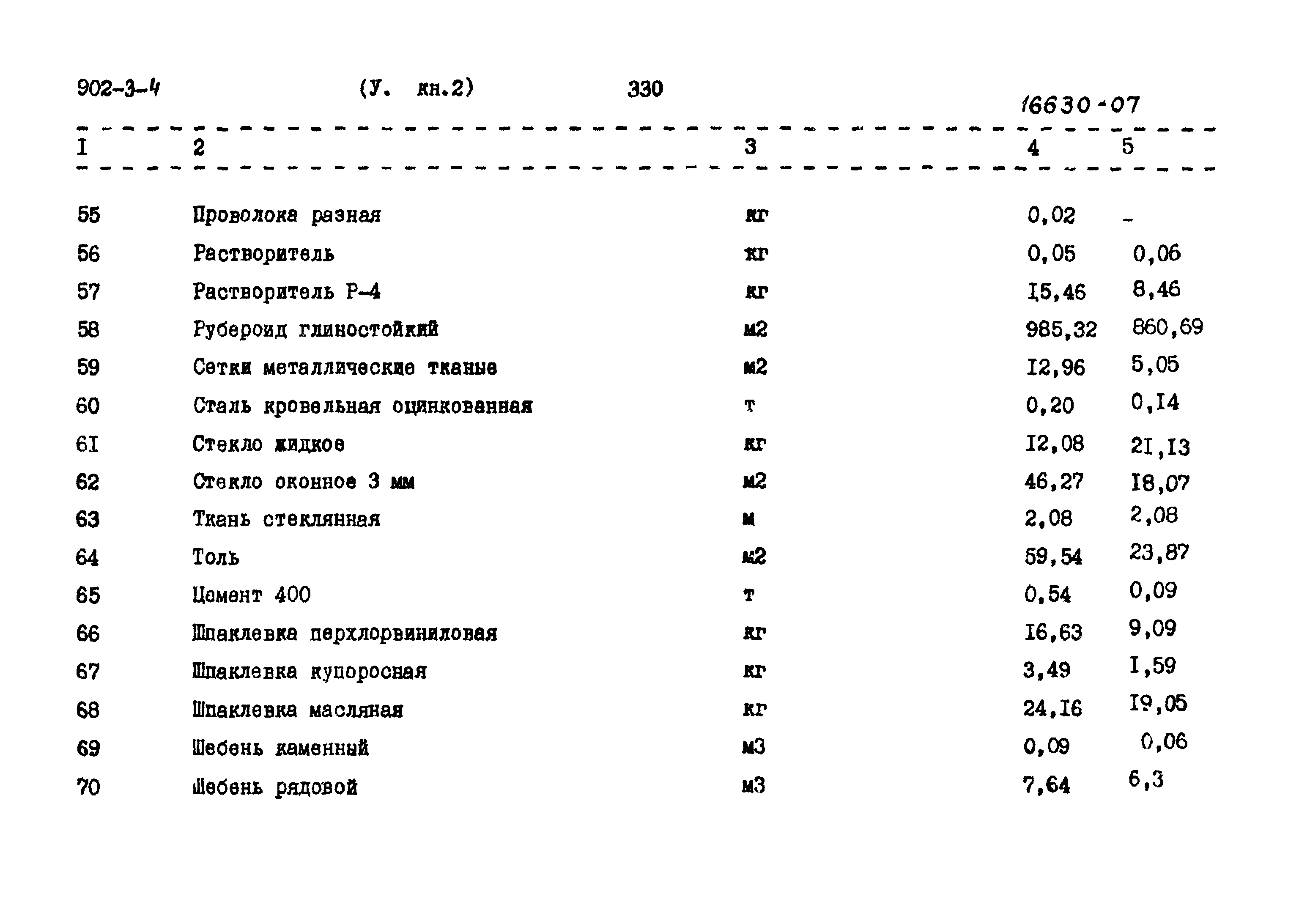 Типовой проект 902-3-4
