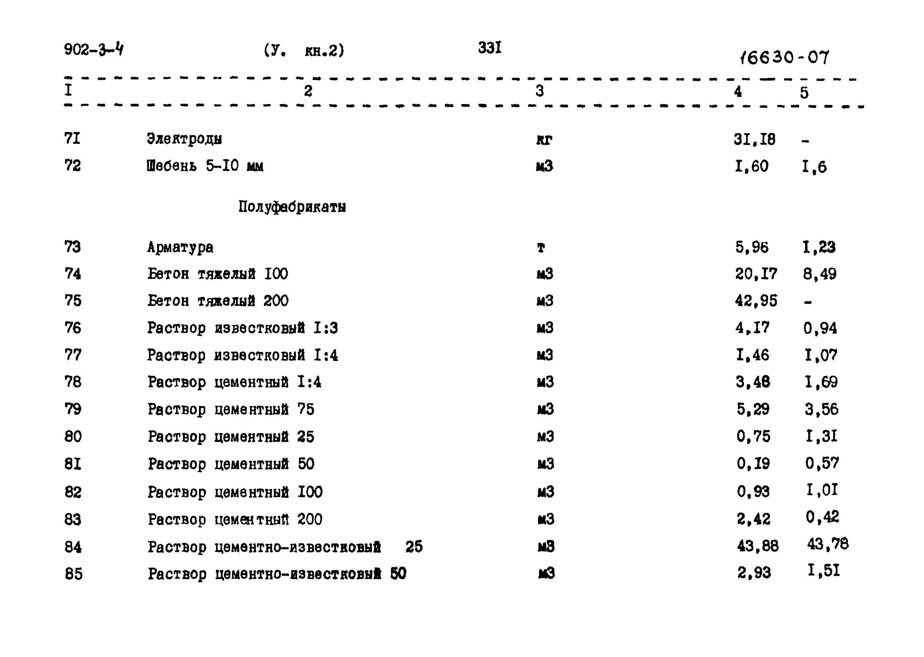 Типовой проект 902-3-4