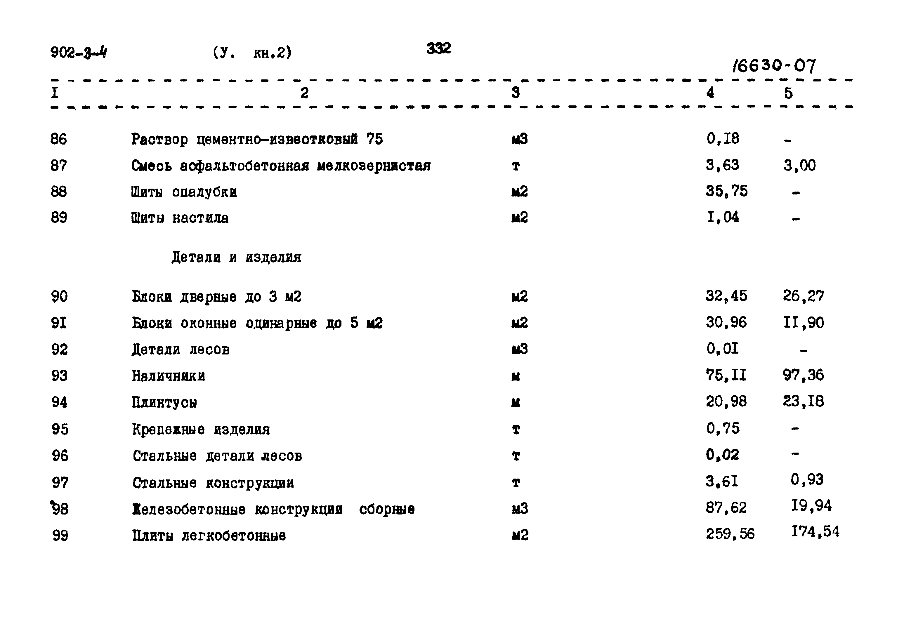 Типовой проект 902-3-4