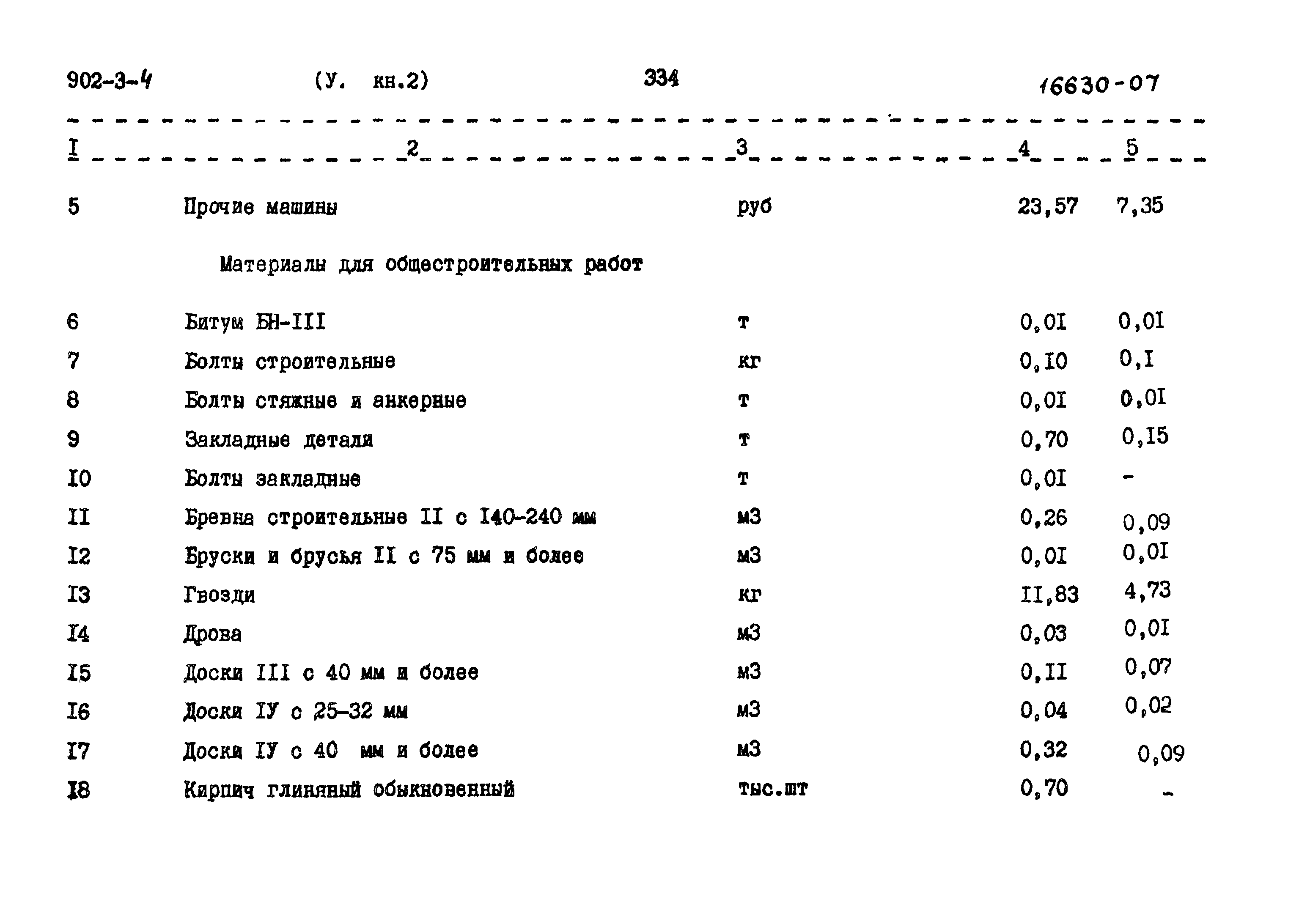 Типовой проект 902-3-4