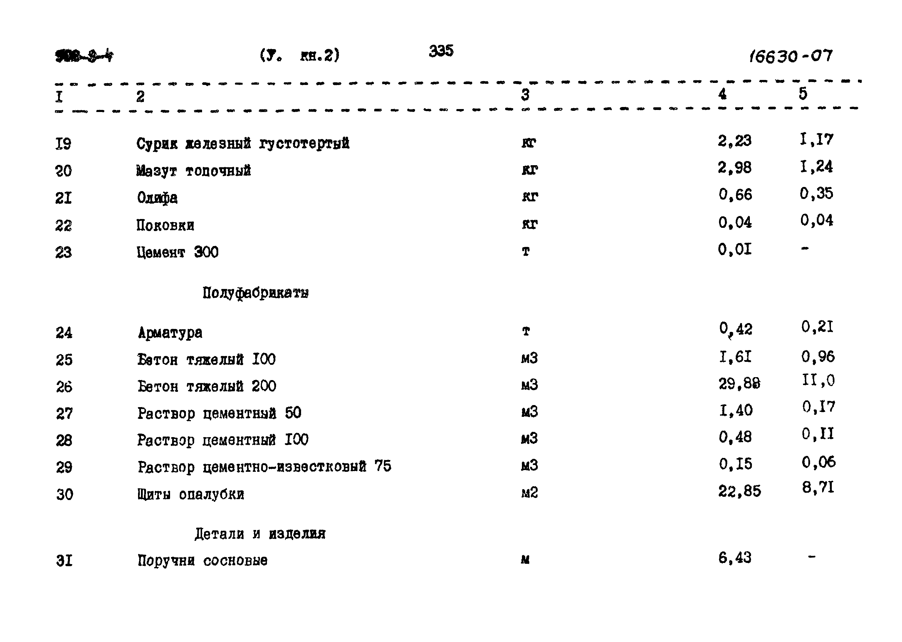 Типовой проект 902-3-4