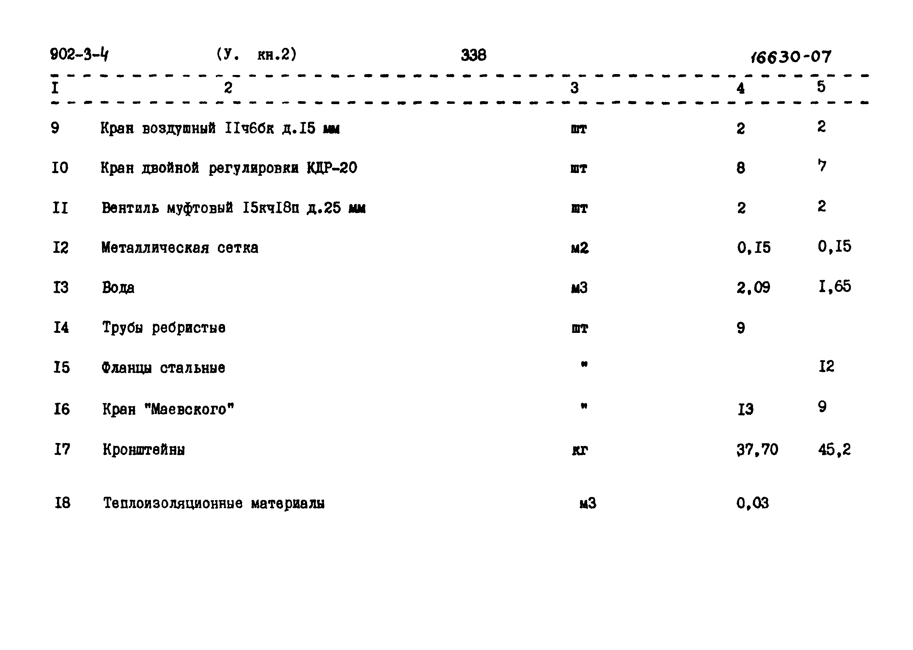 Типовой проект 902-3-4