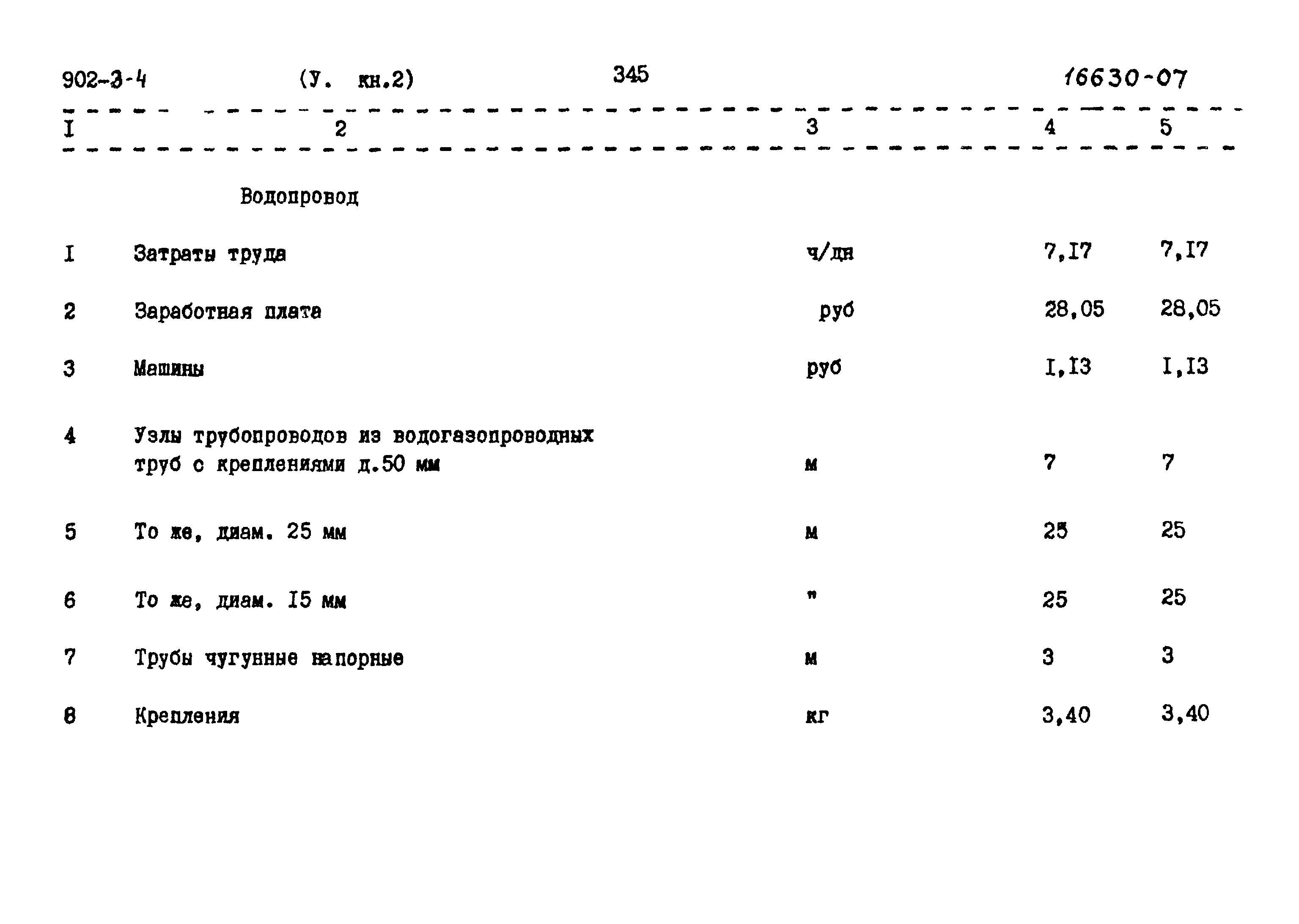 Типовой проект 902-3-4