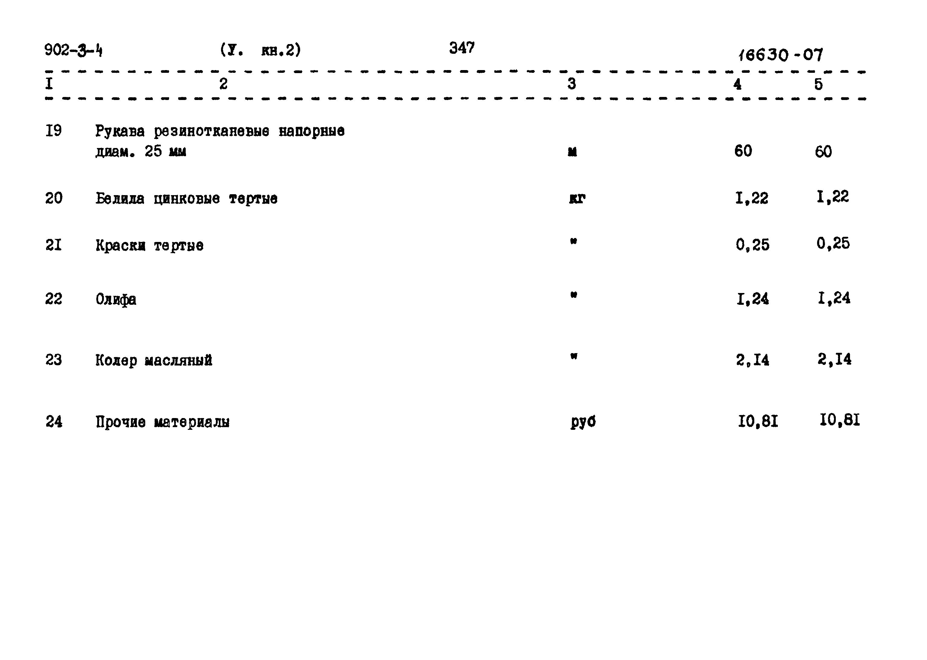 Типовой проект 902-3-4