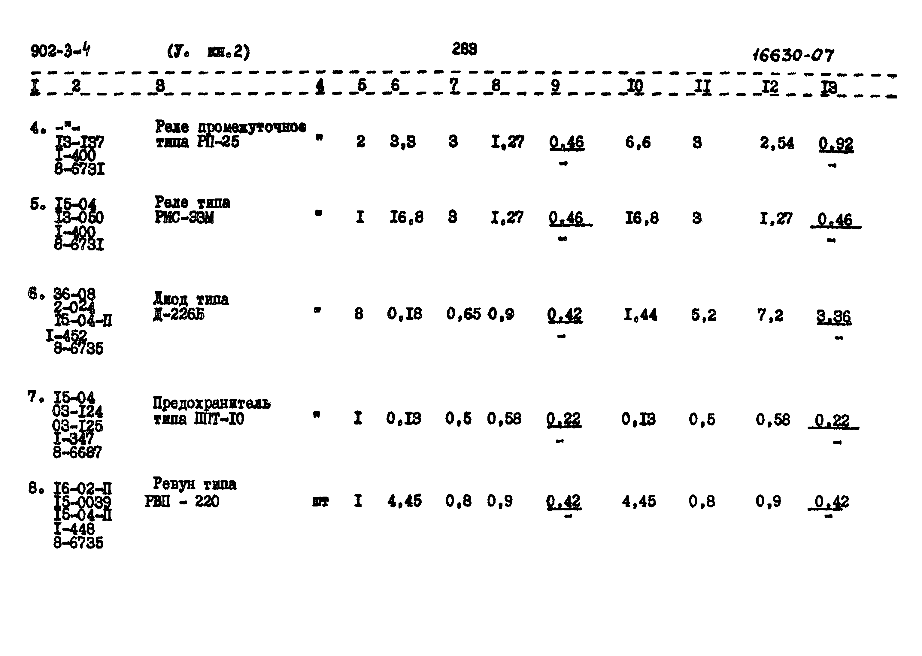 Типовой проект 902-3-4