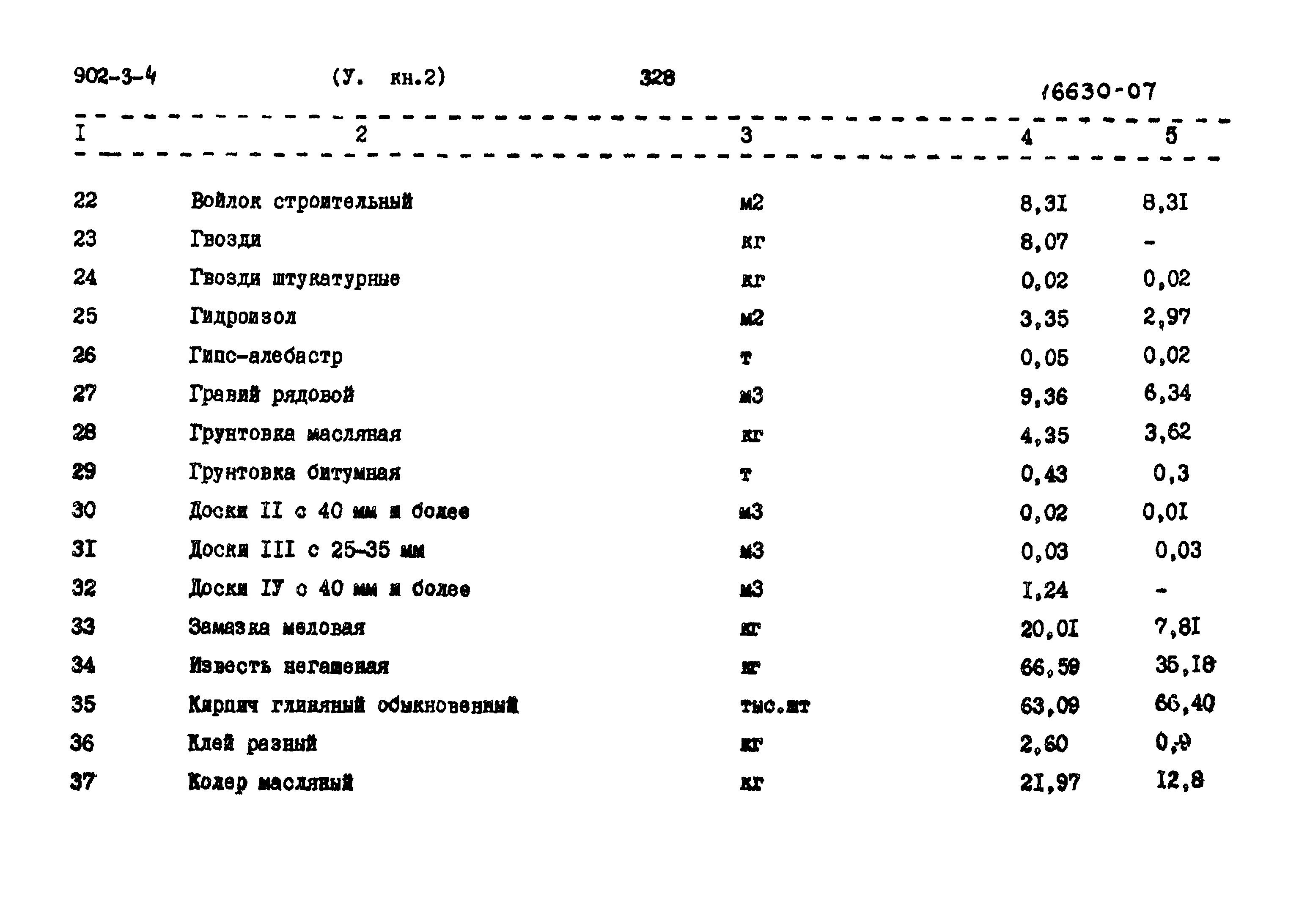 Типовой проект 902-3-4