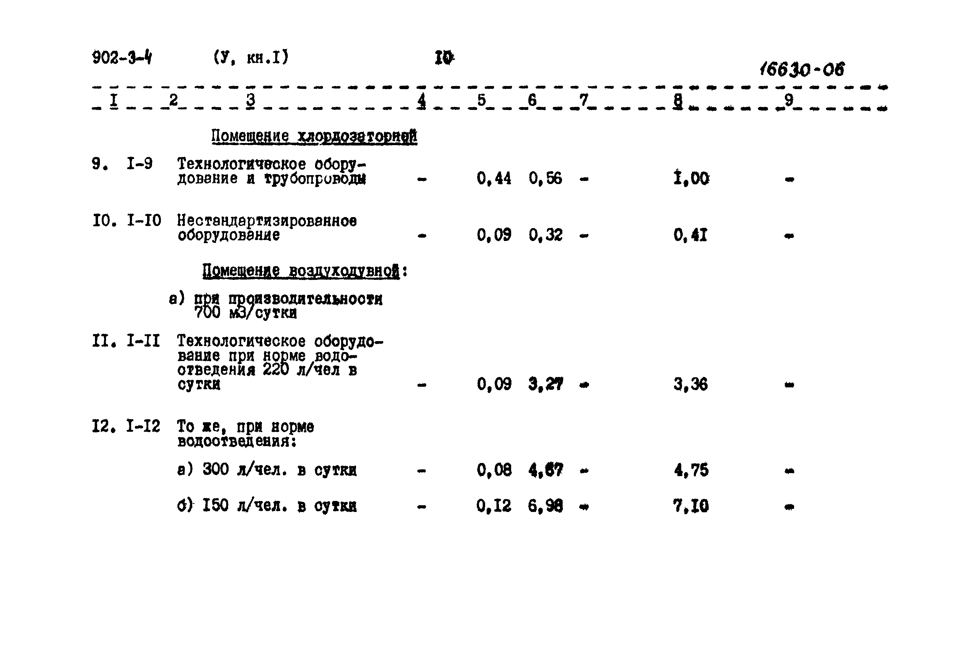Типовой проект 902-3-4