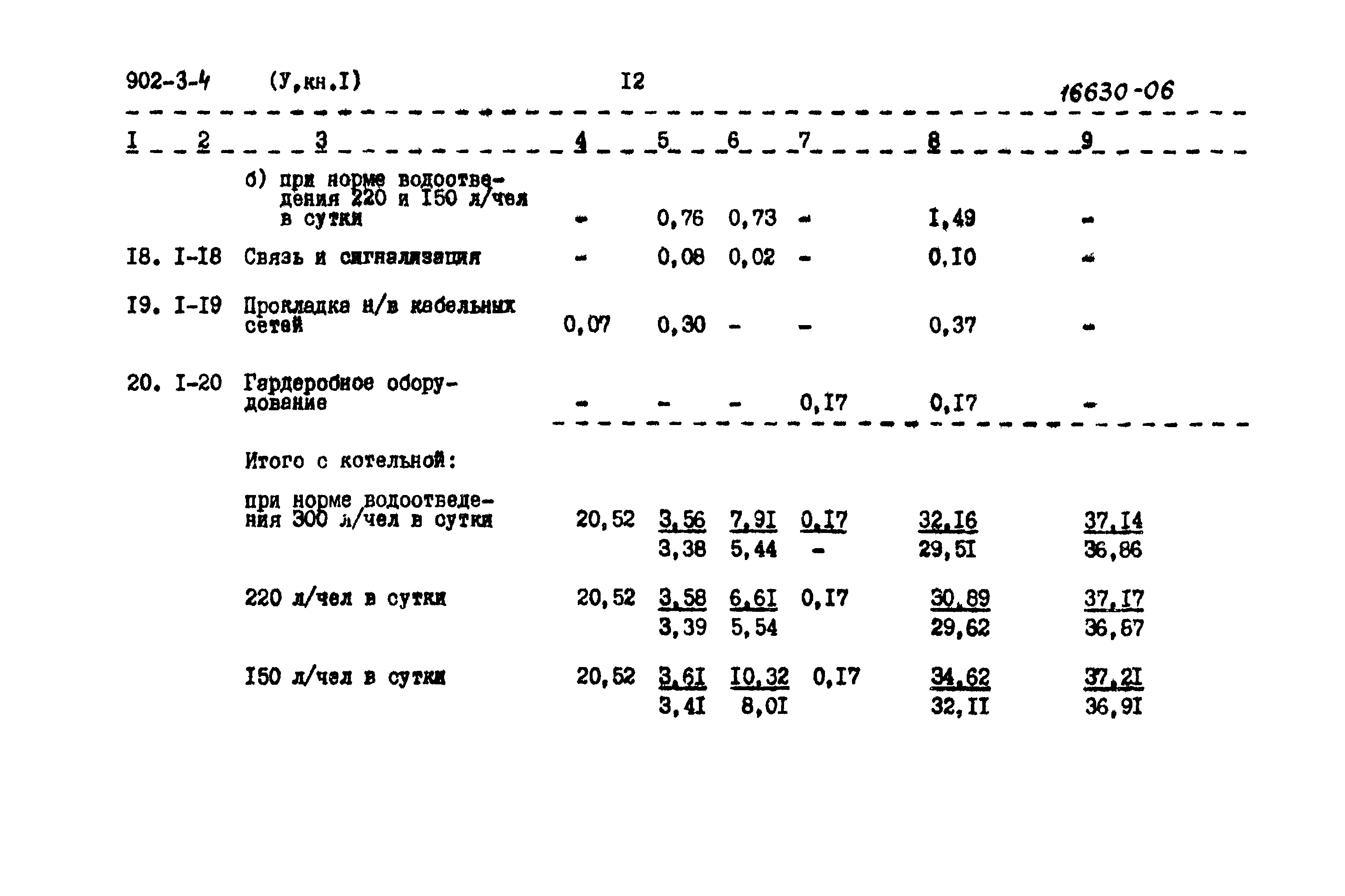 Типовой проект 902-3-4