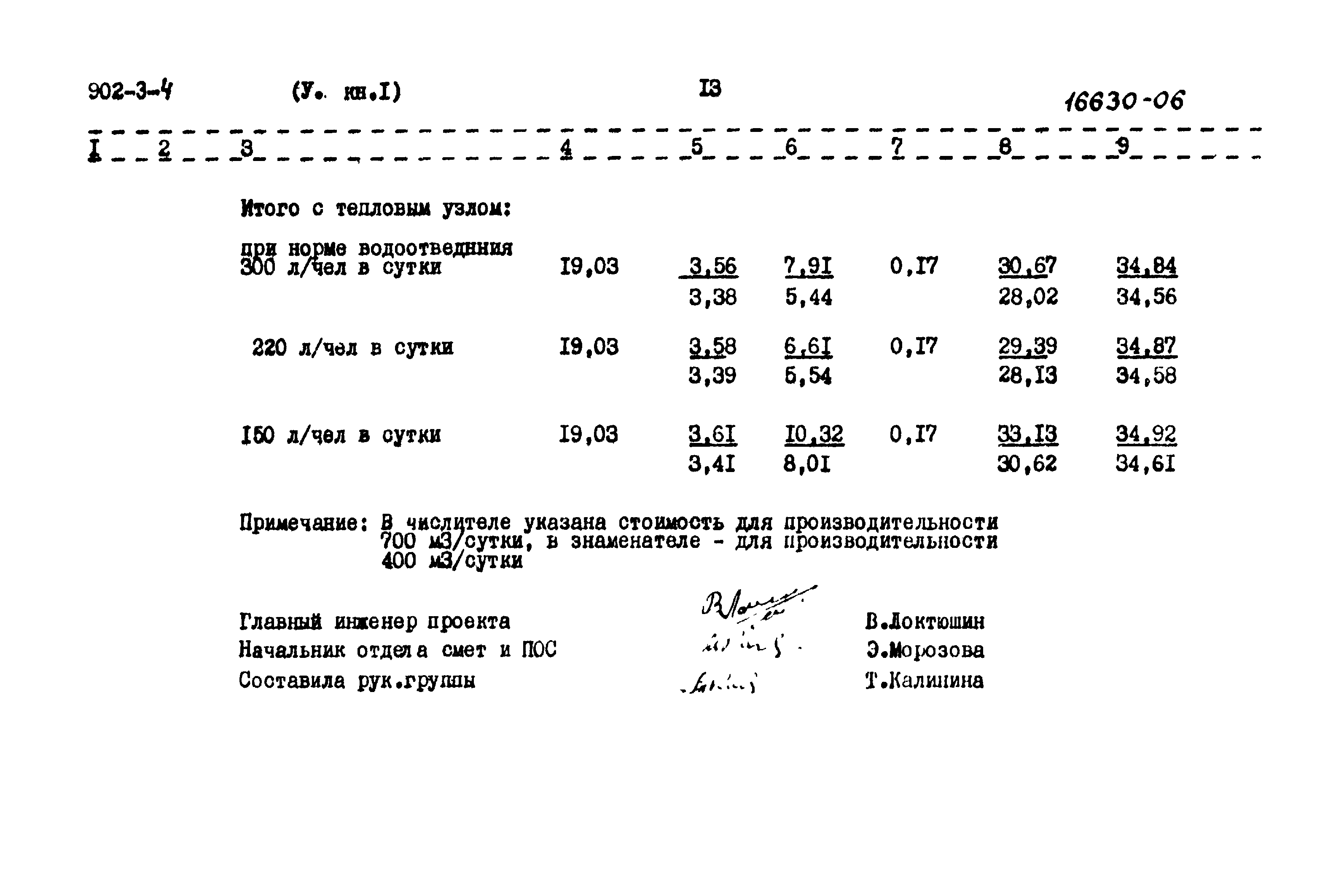 Типовой проект 902-3-4