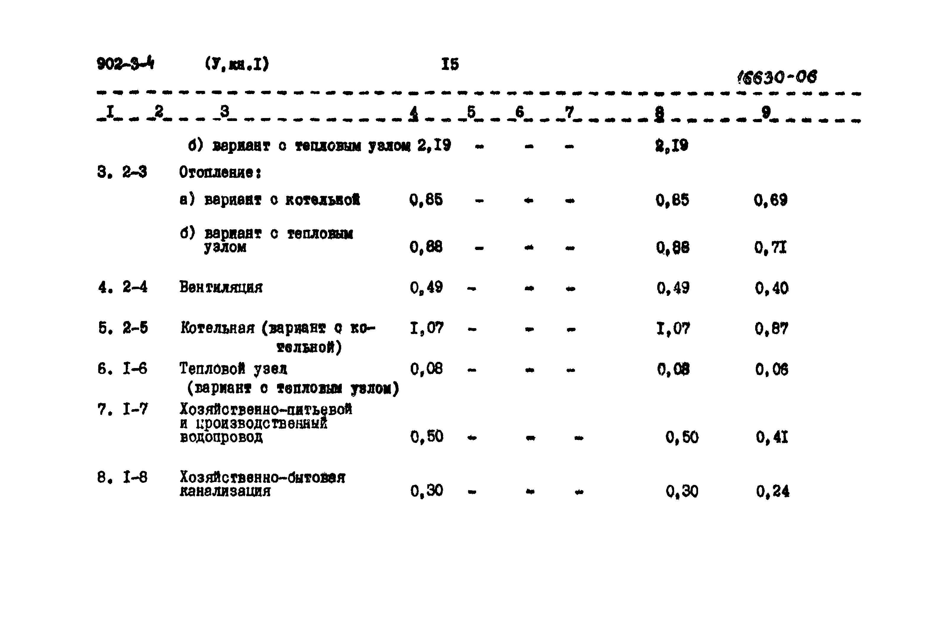 Типовой проект 902-3-4