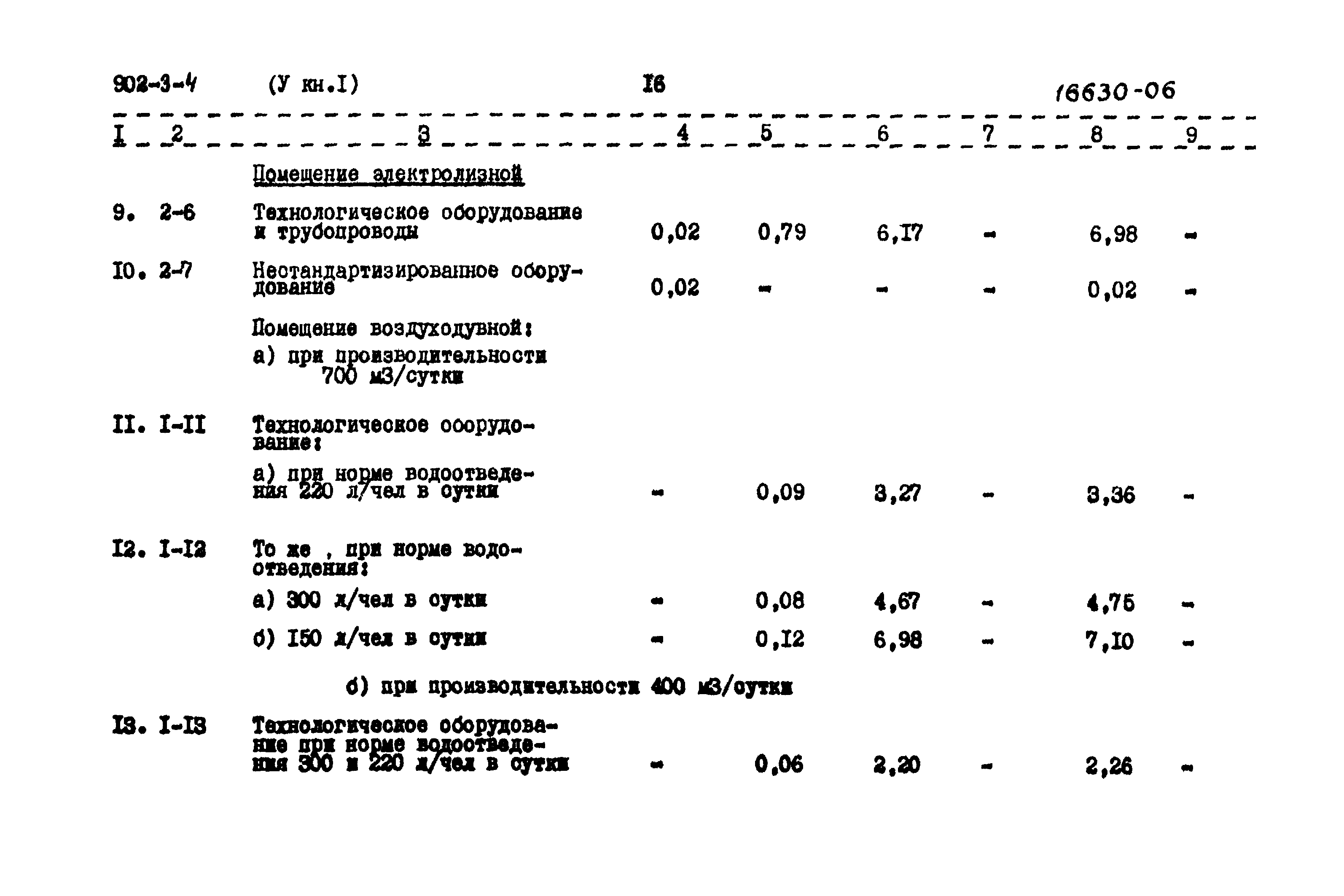 Типовой проект 902-3-4