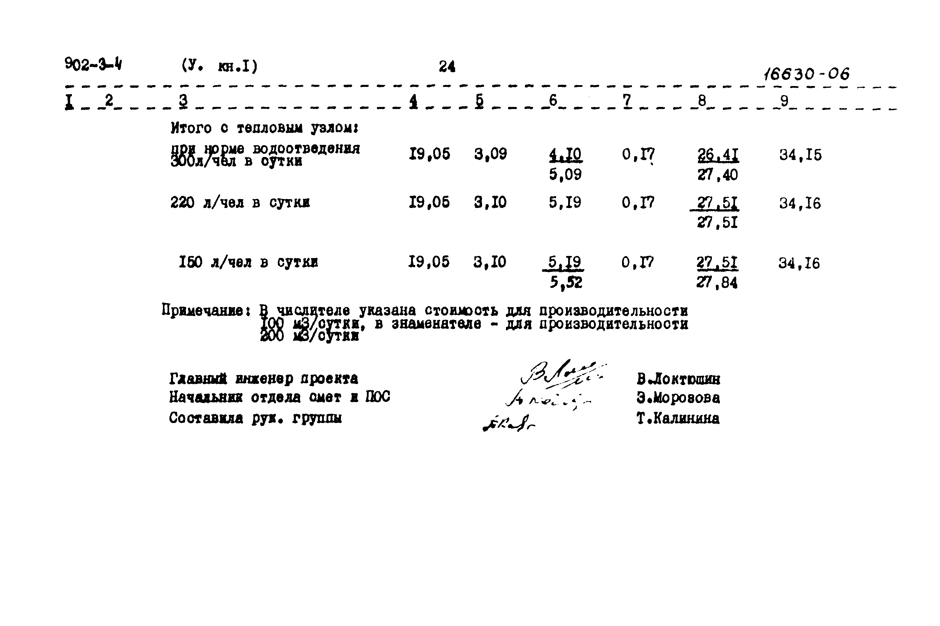 Типовой проект 902-3-4