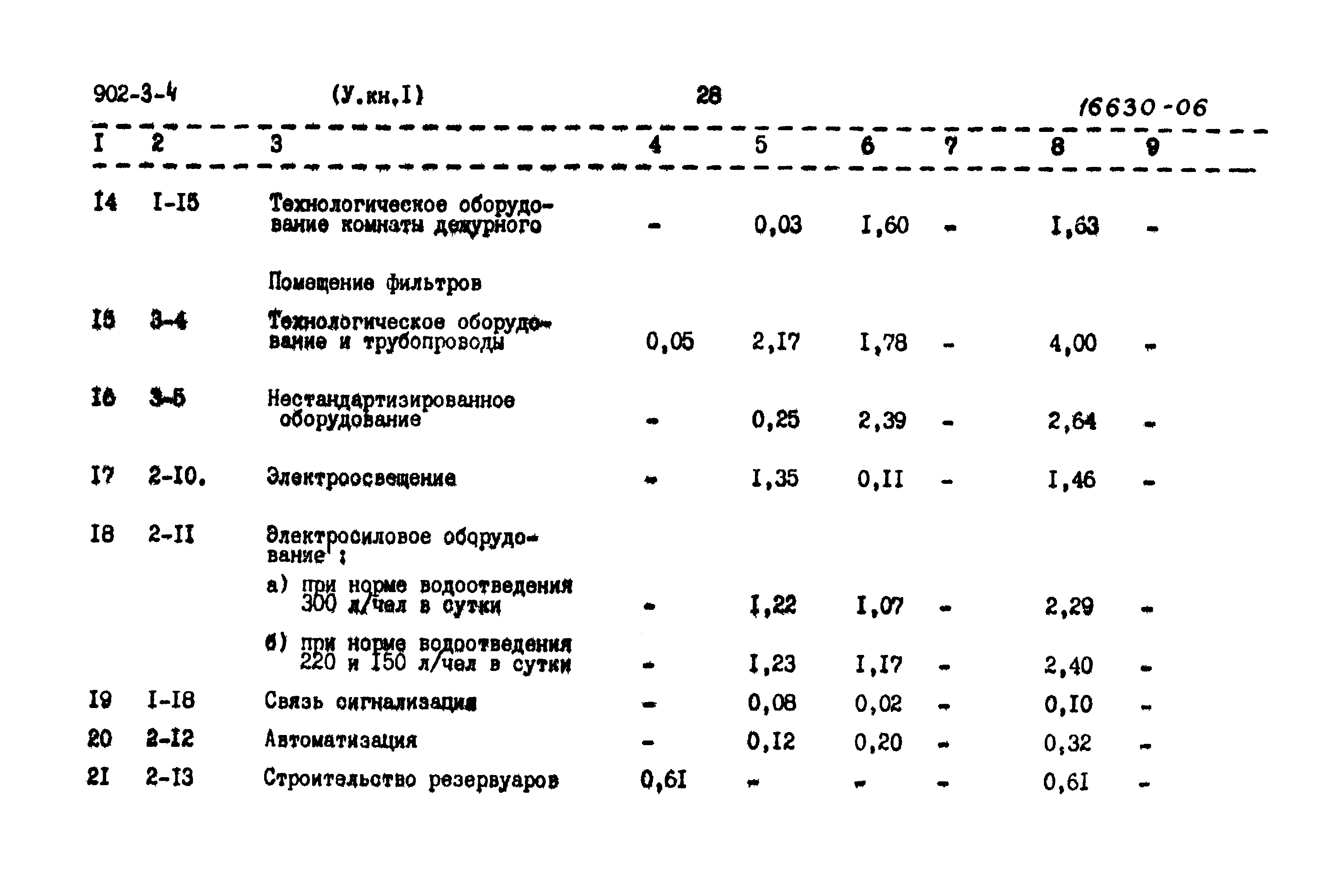 Типовой проект 902-3-4