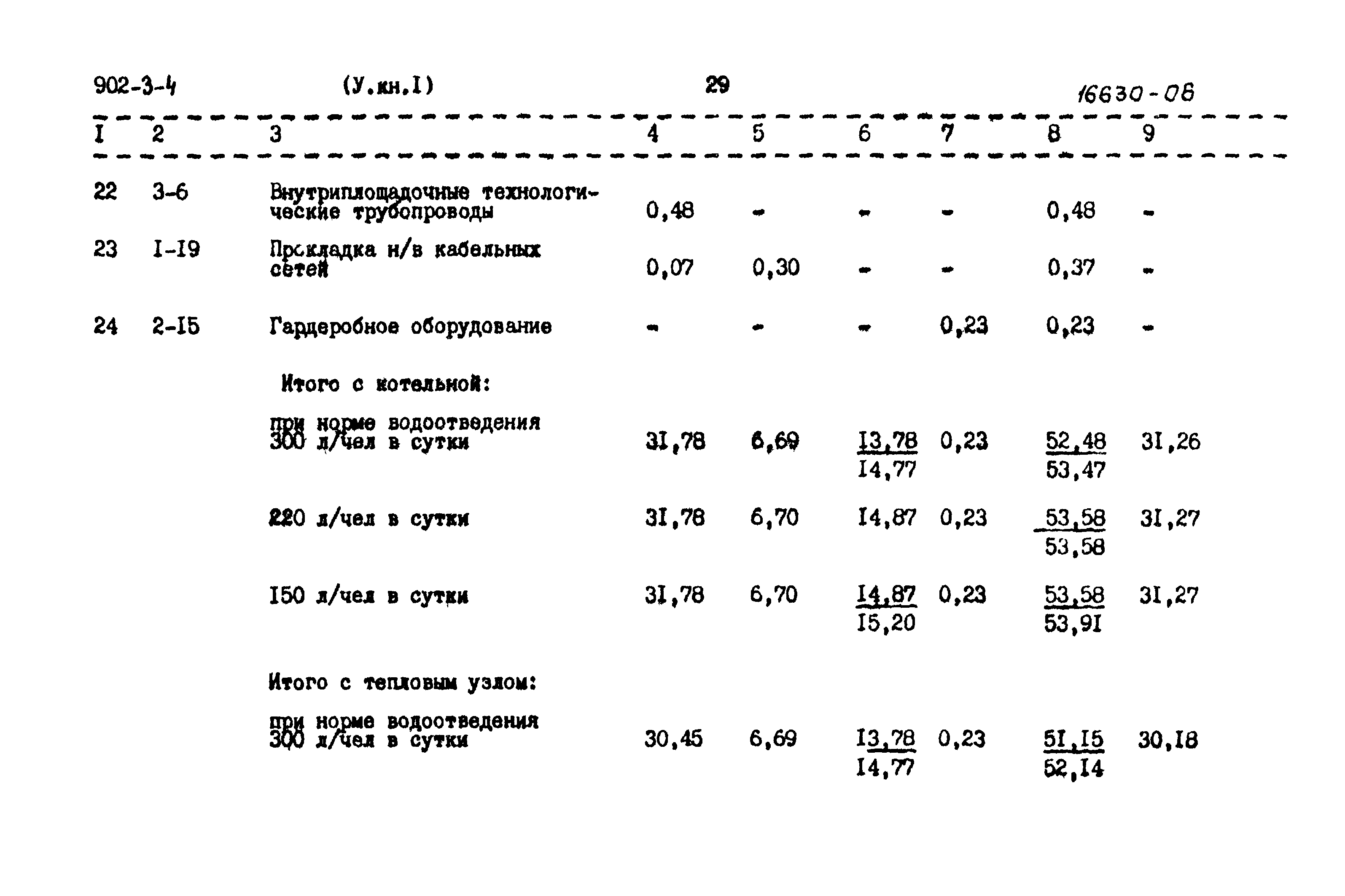 Типовой проект 902-3-4