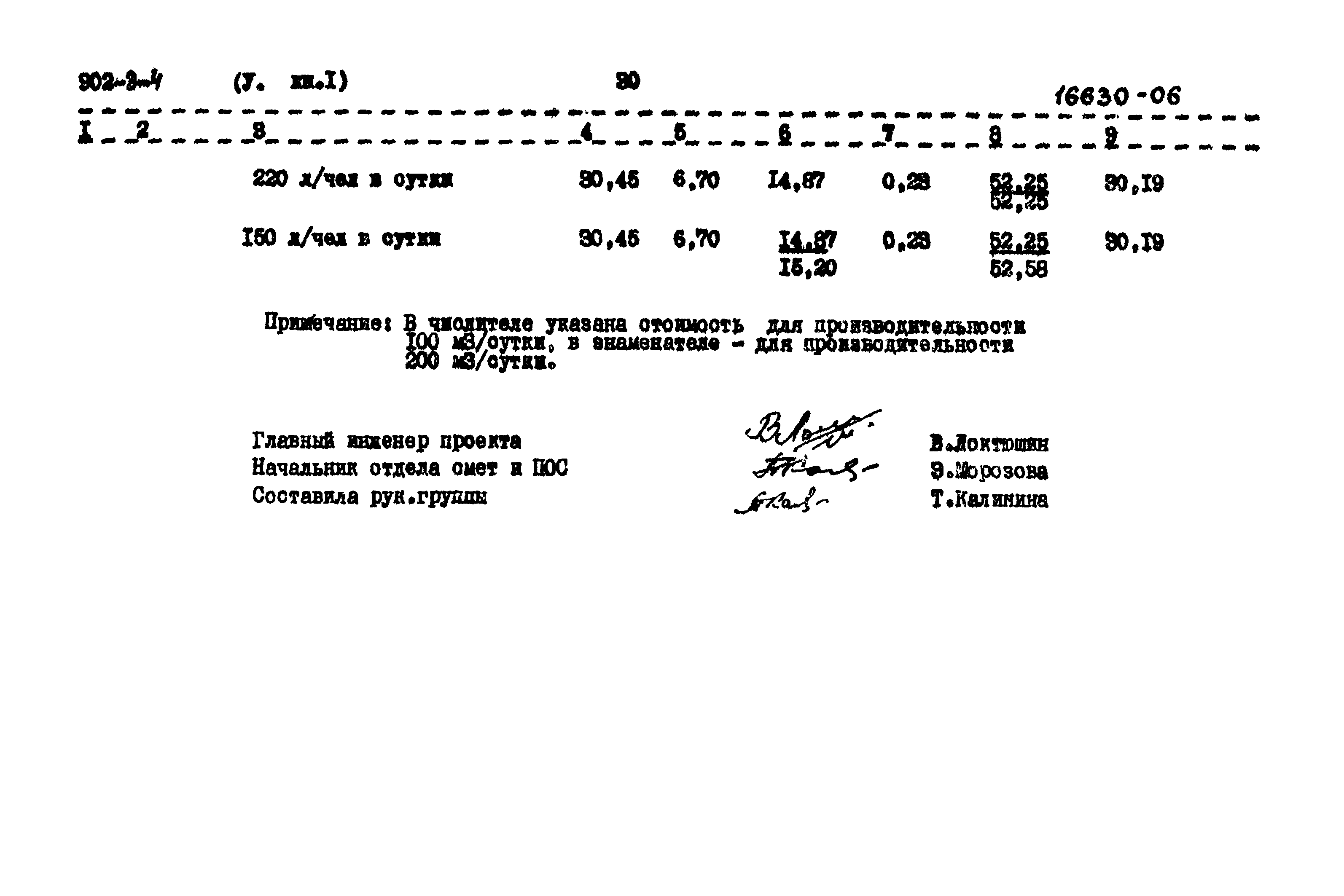 Типовой проект 902-3-4