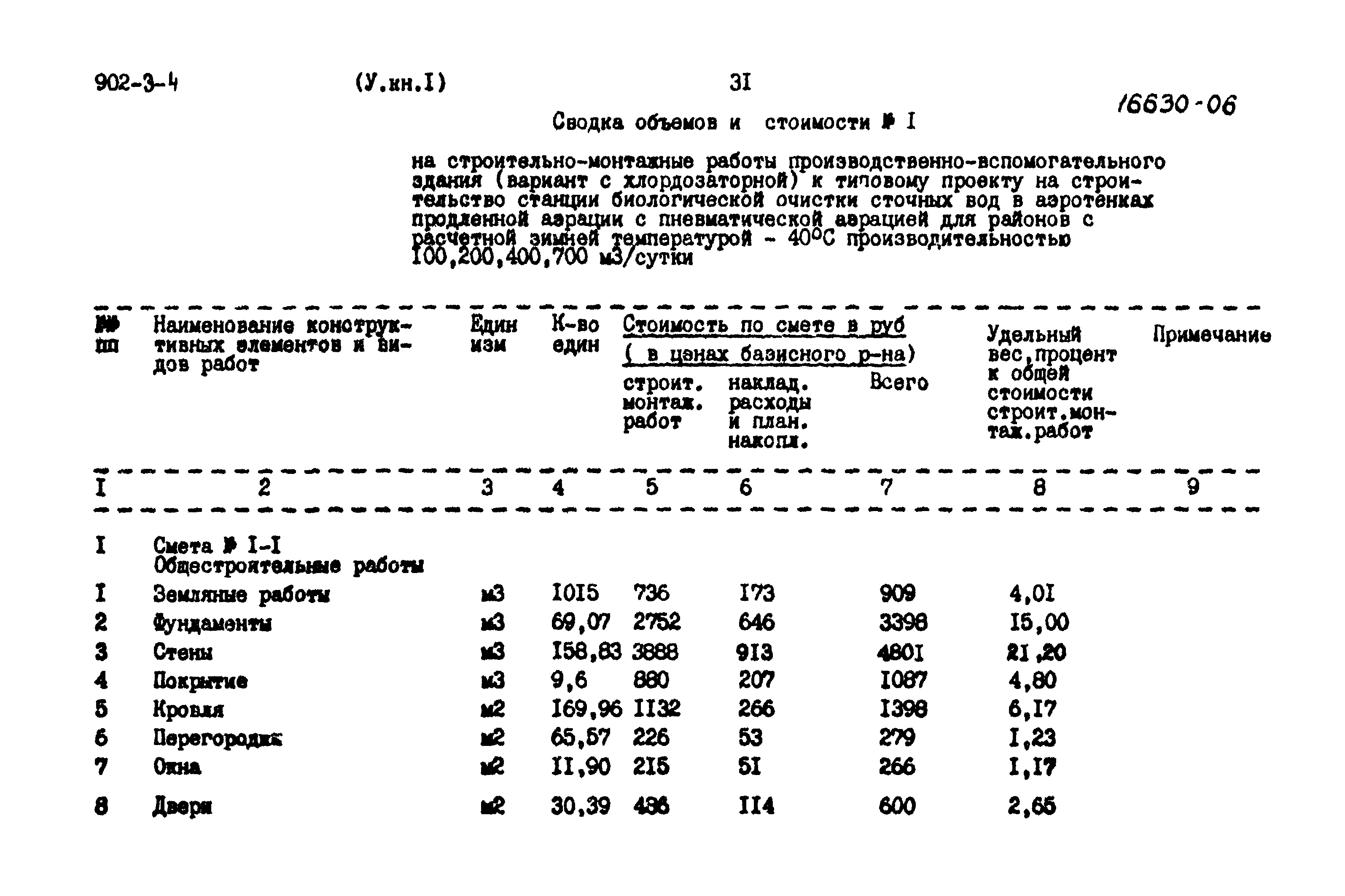 Типовой проект 902-3-4