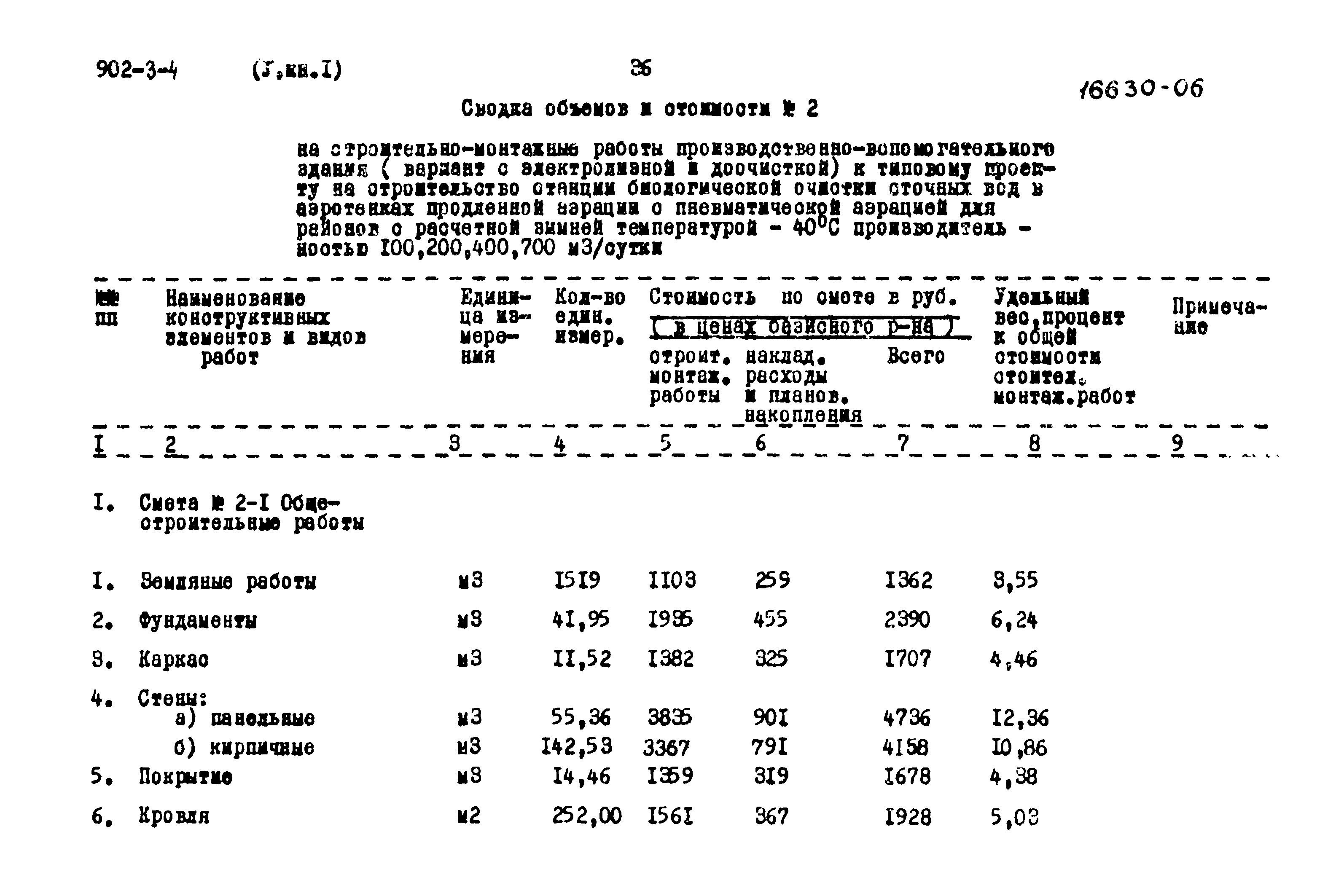 Типовой проект 902-3-4