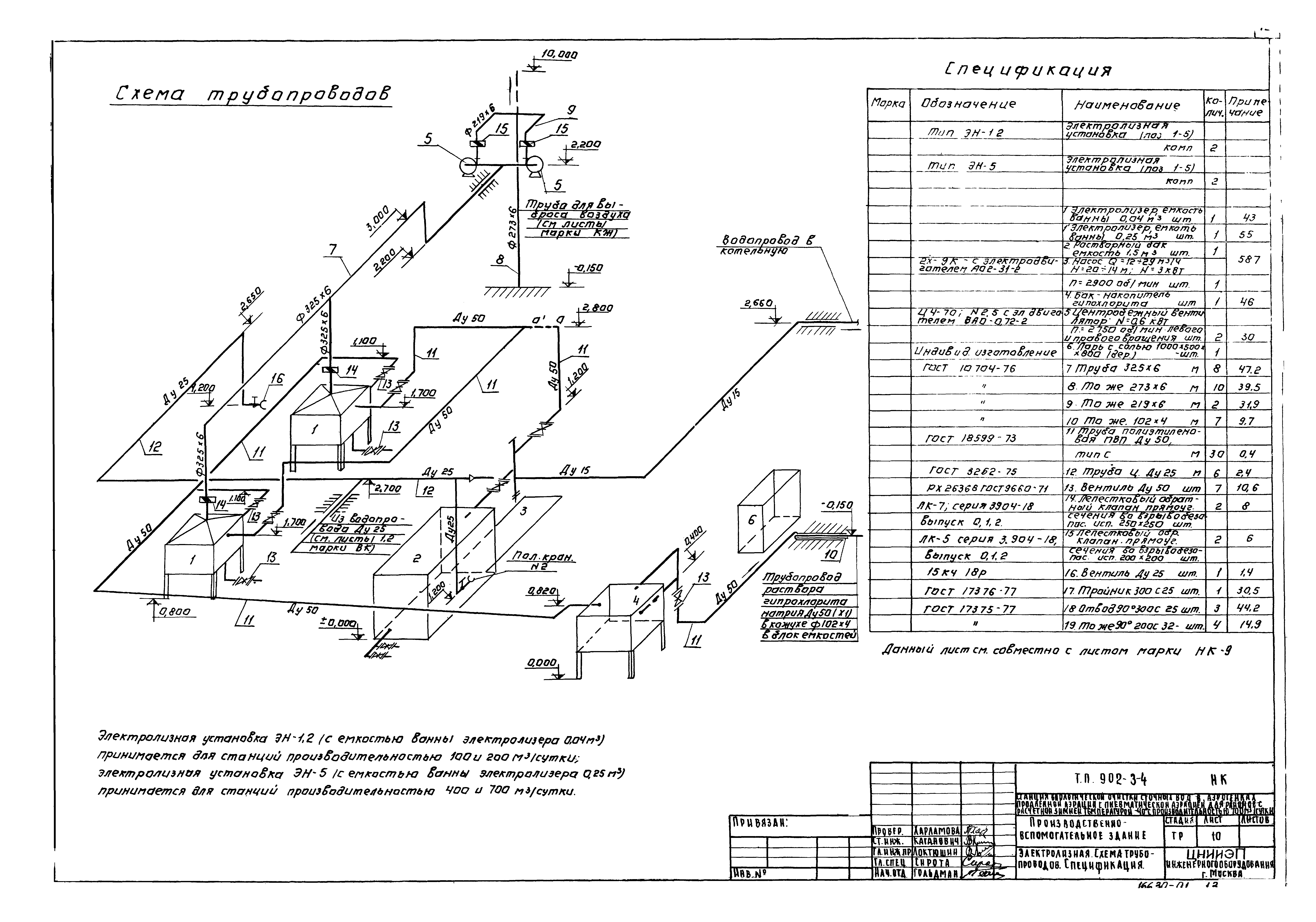 Типовой проект 902-3-4