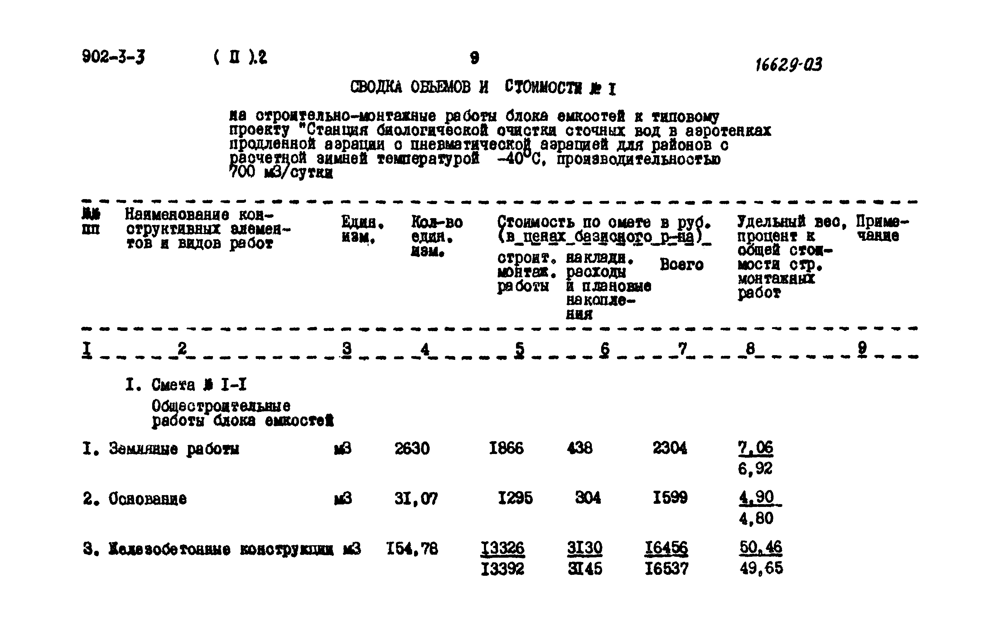 Типовой проект 902-3-3