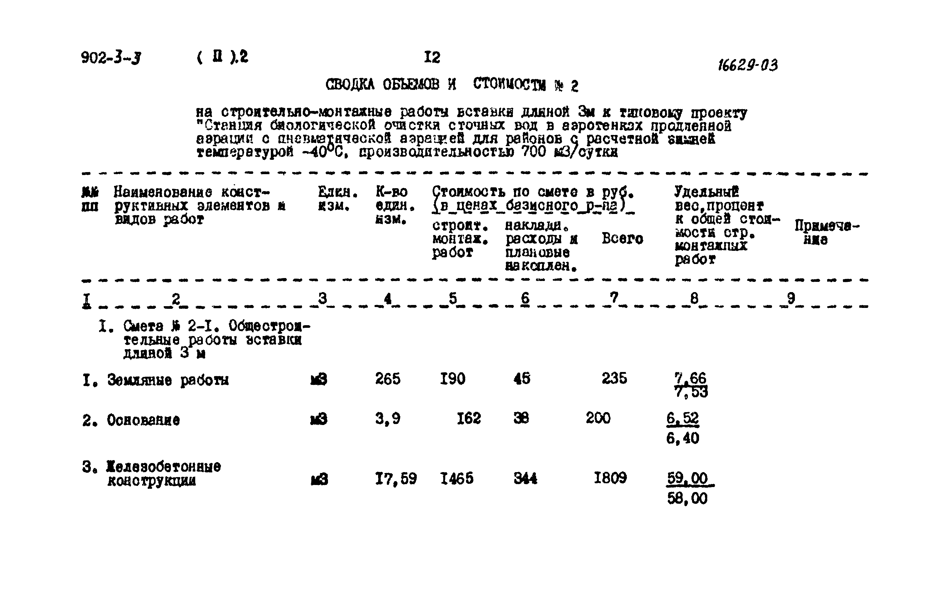 Типовой проект 902-3-3