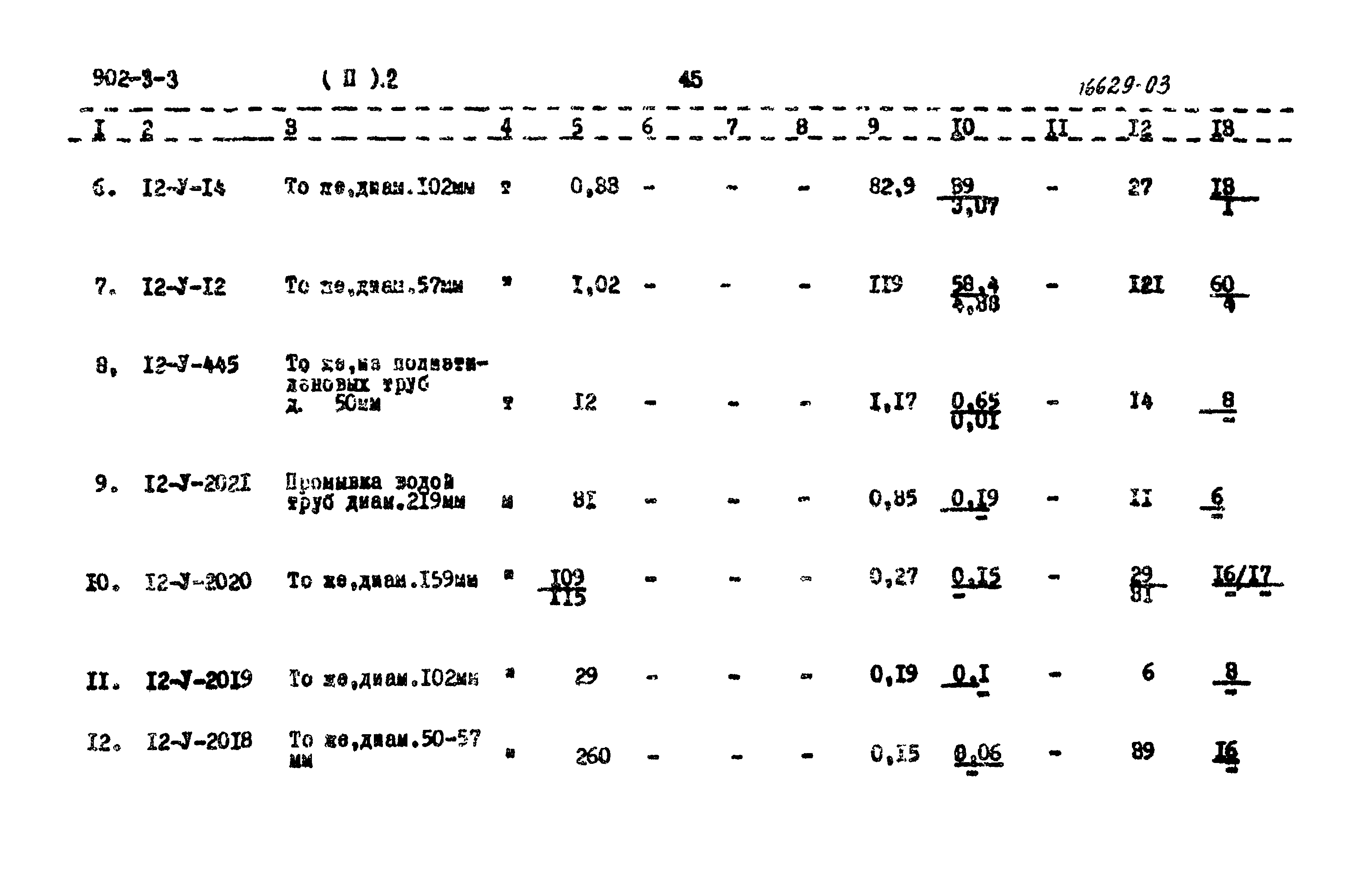 Типовой проект 902-3-3