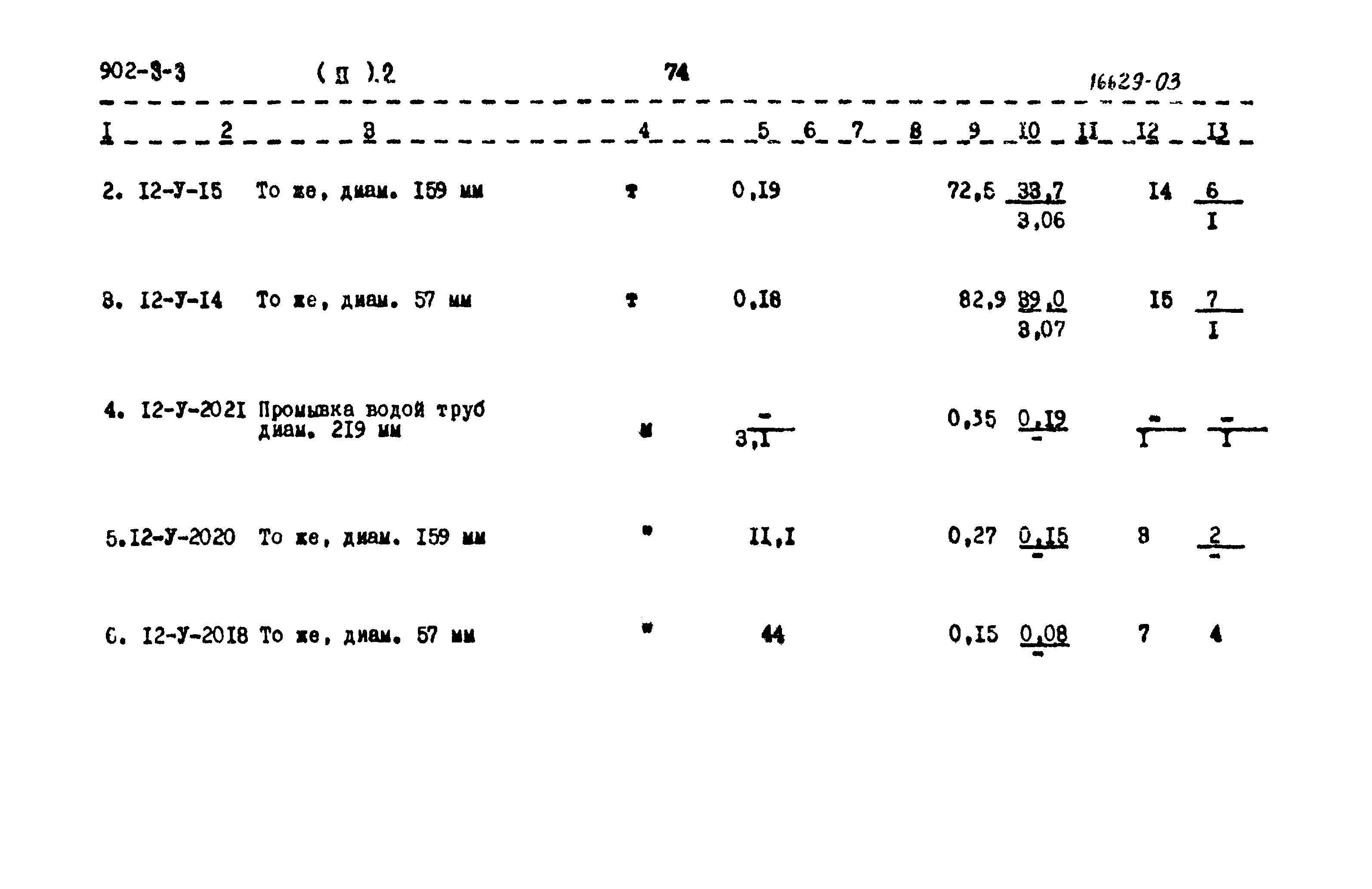 Типовой проект 902-3-3