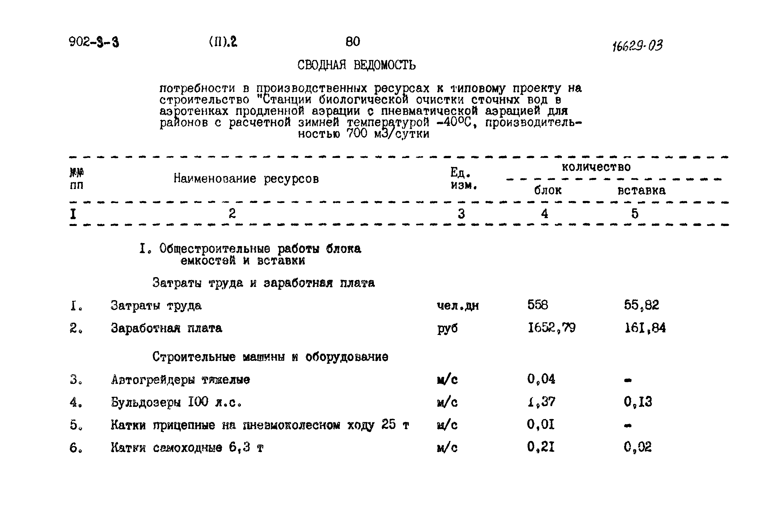 Типовой проект 902-3-3